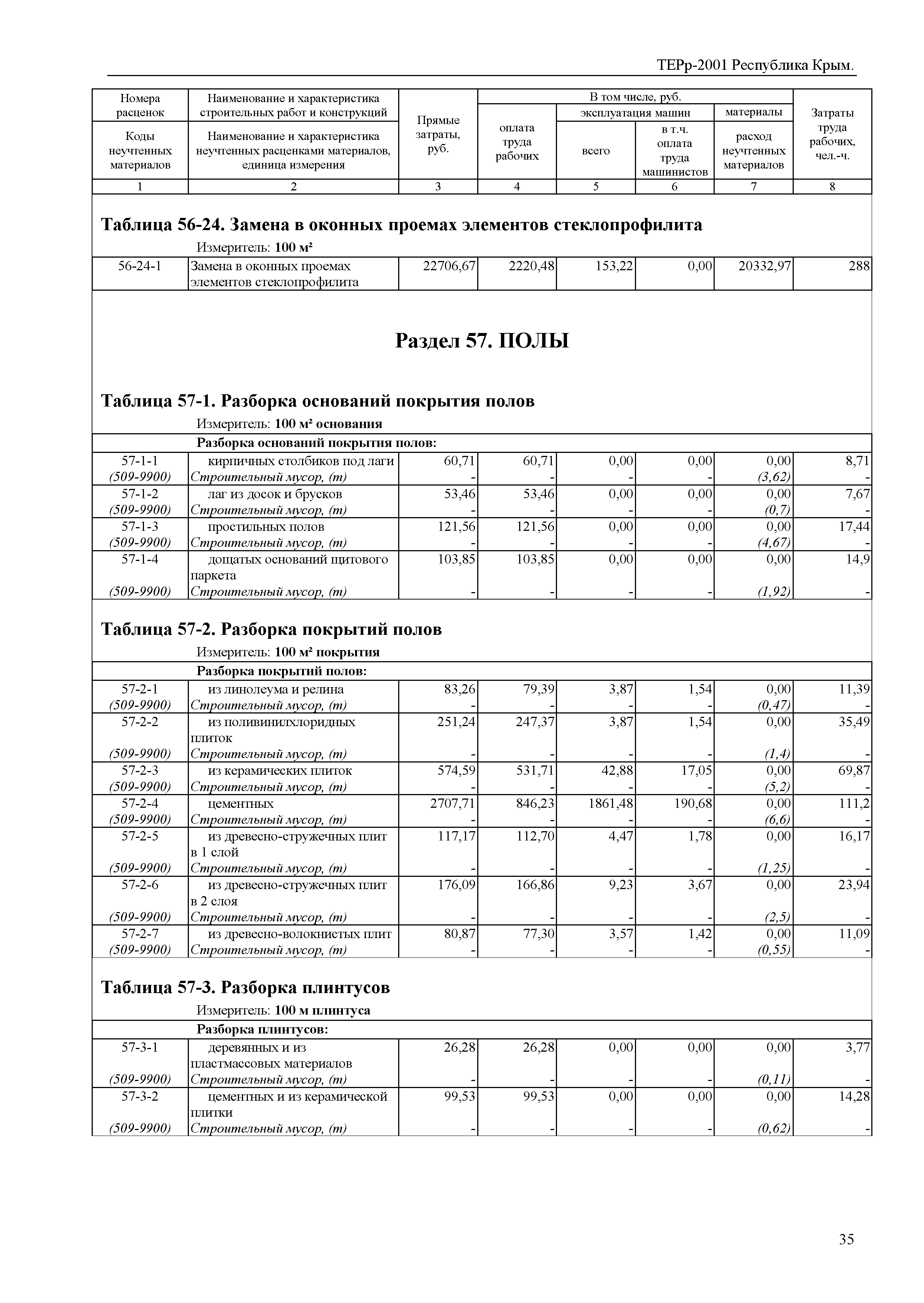 ТЕРр 2001 Республика Крым