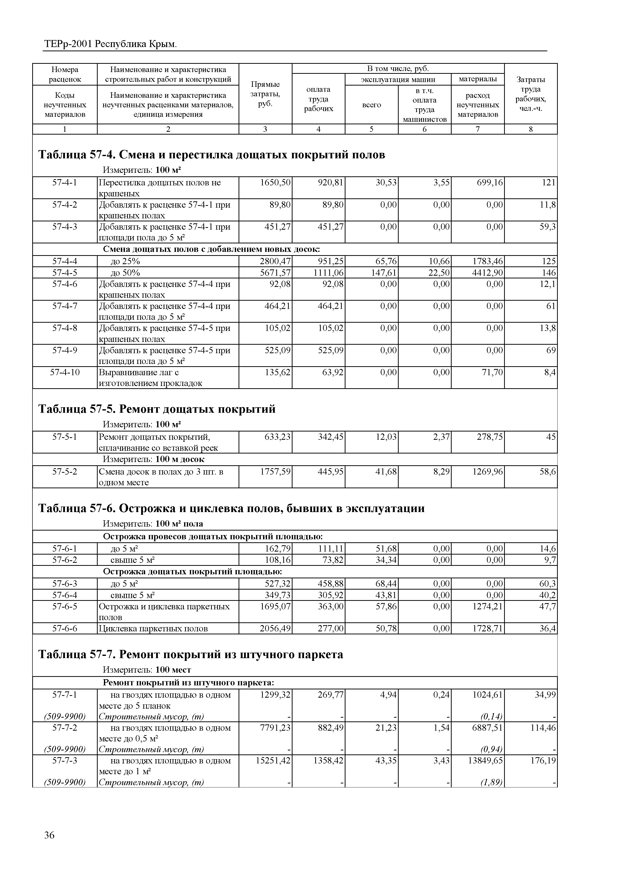 ТЕРр 2001 Республика Крым