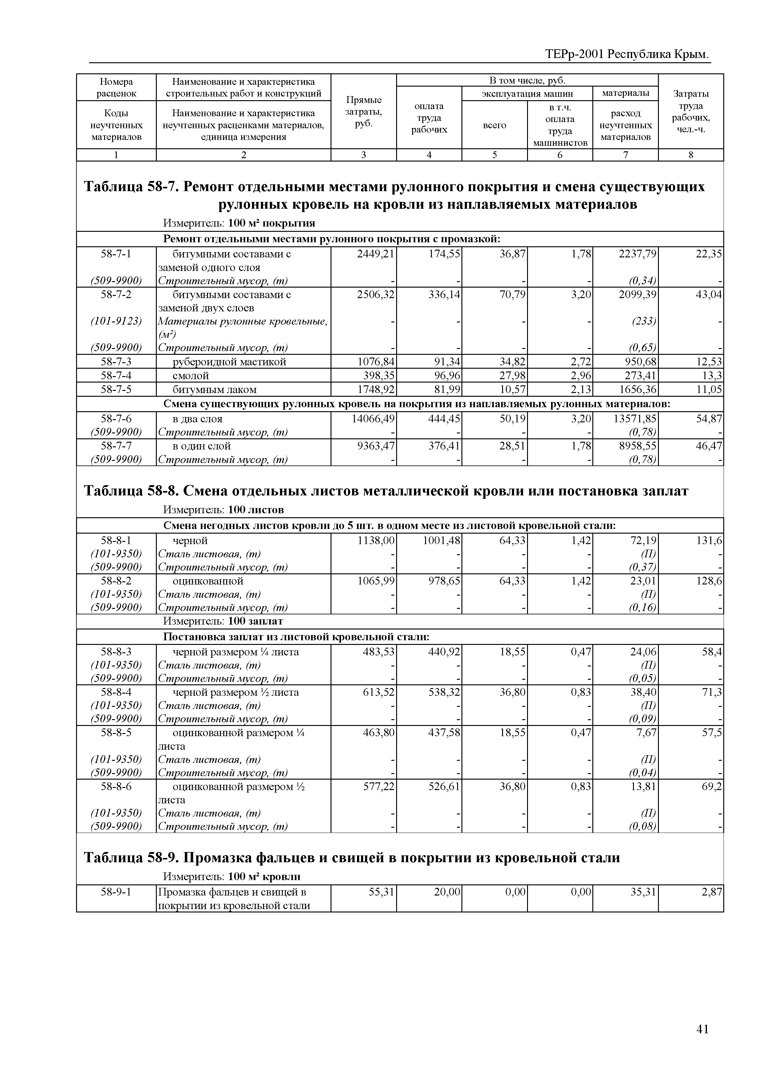 ТЕРр 2001 Республика Крым