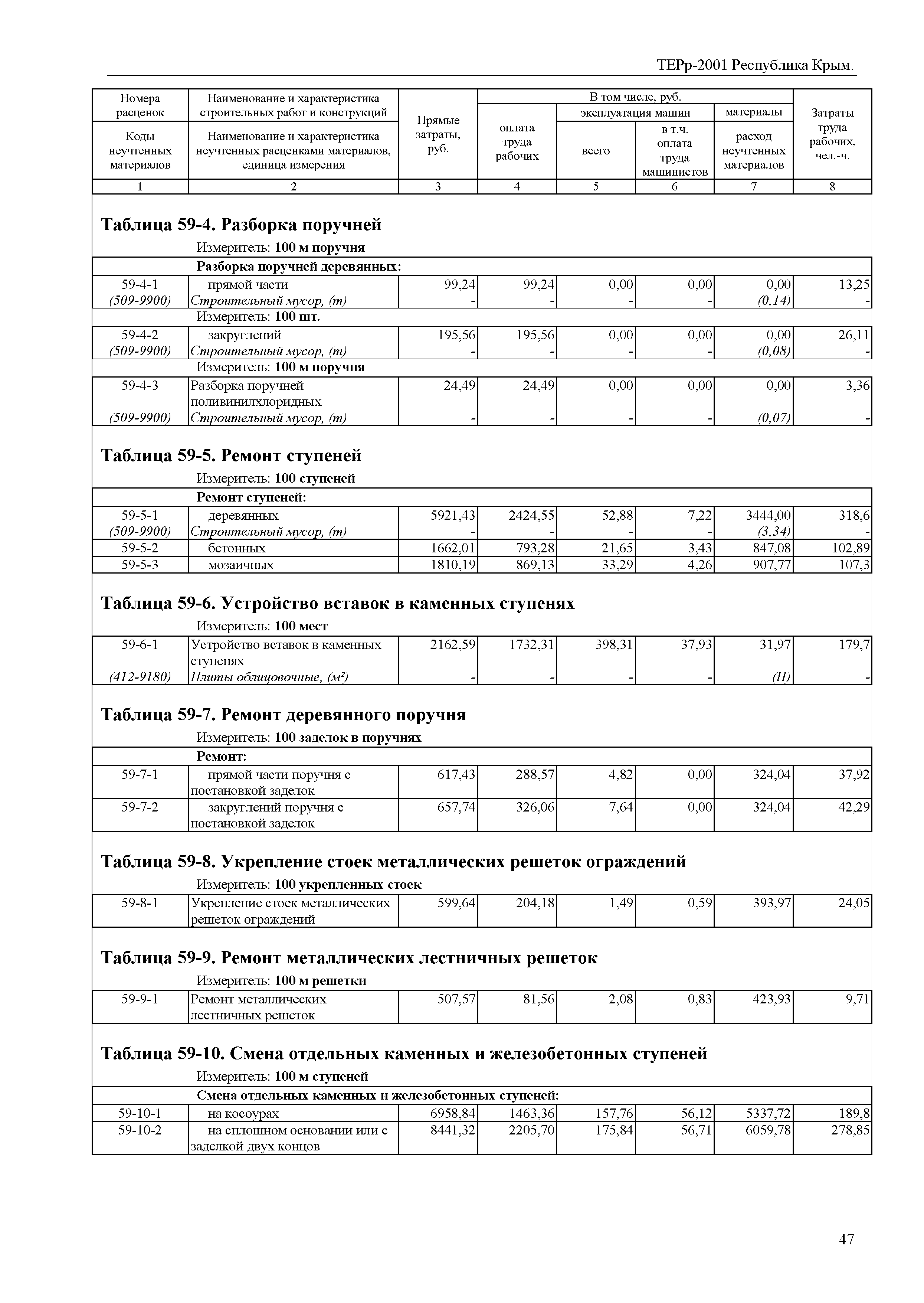 ТЕРр 2001 Республика Крым