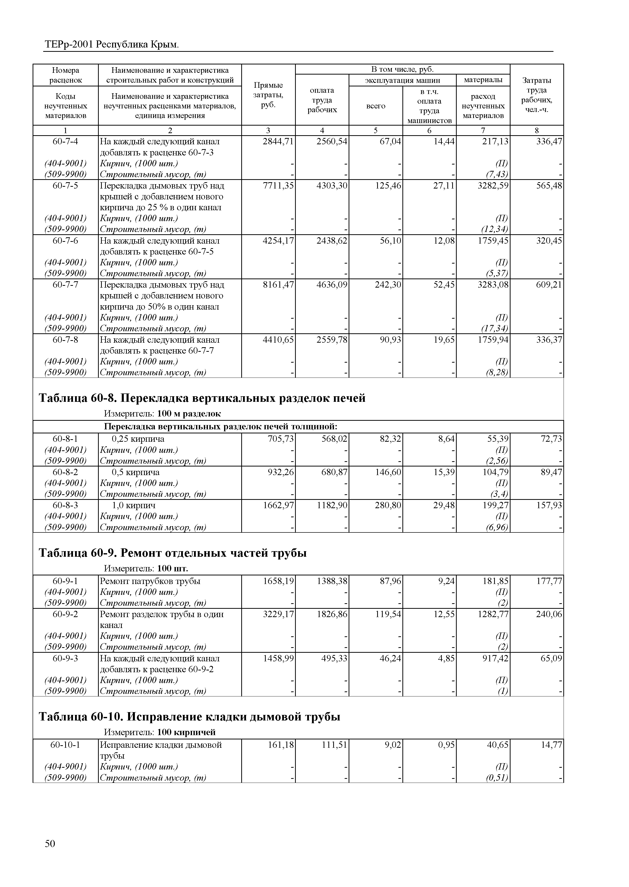 ТЕРр 2001 Республика Крым