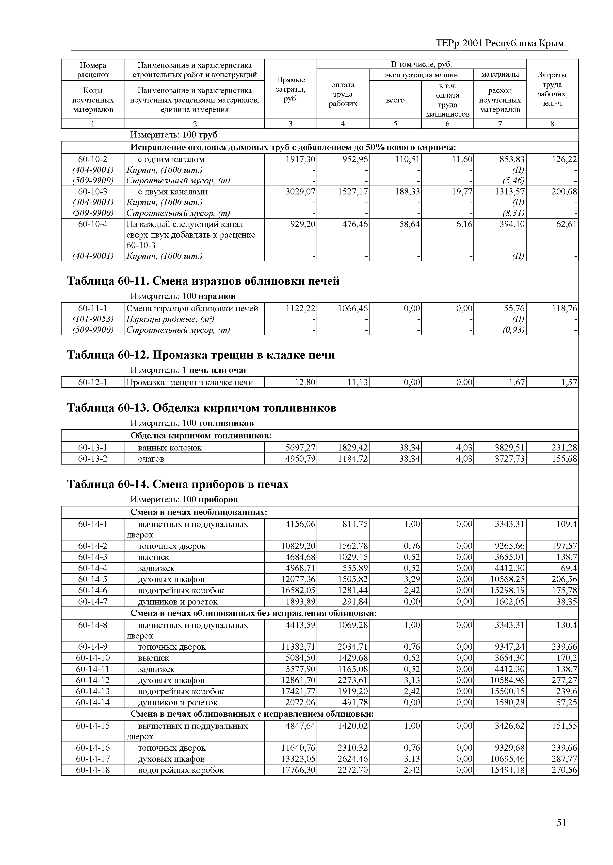 ТЕРр 2001 Республика Крым