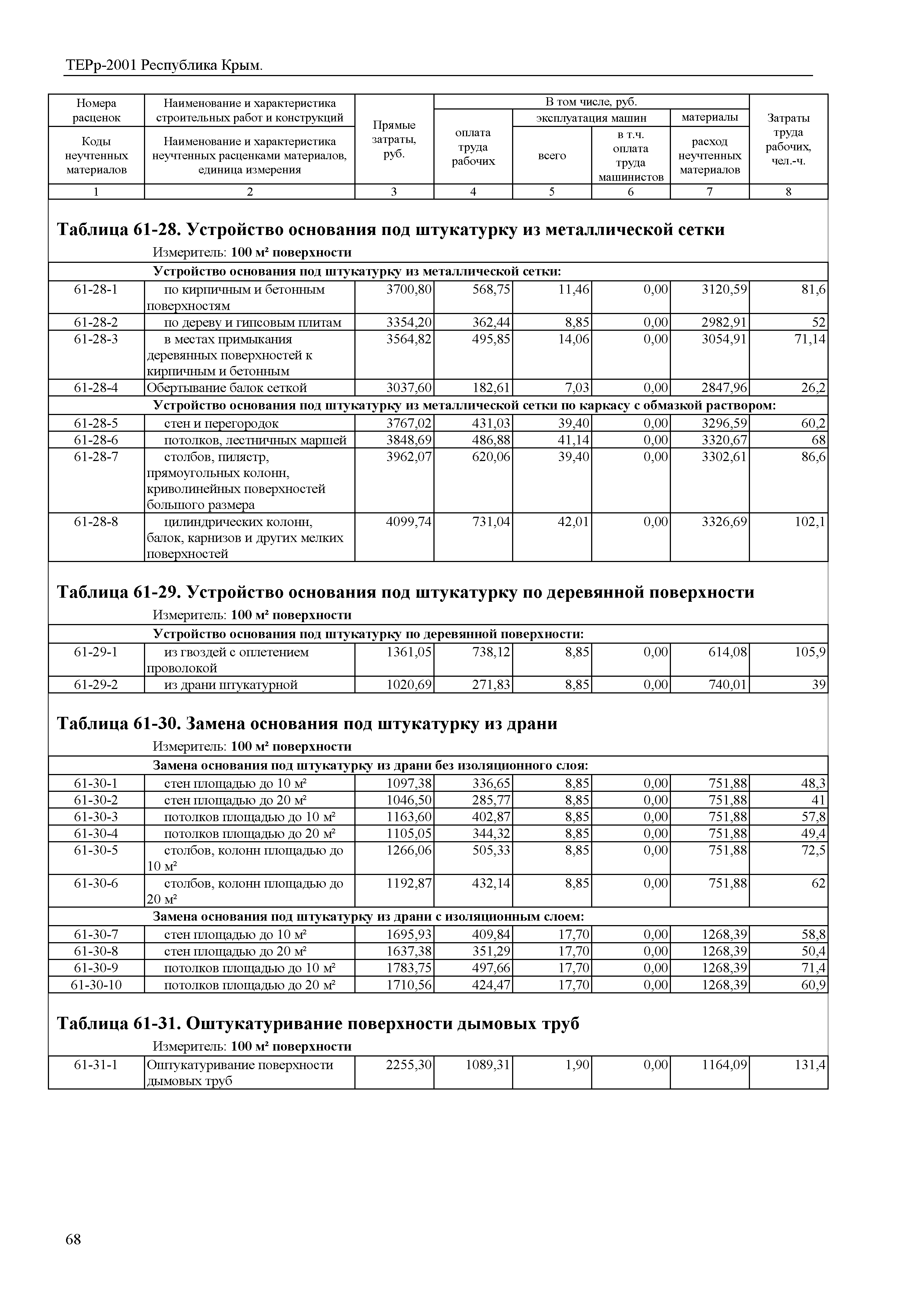 ТЕРр 2001 Республика Крым