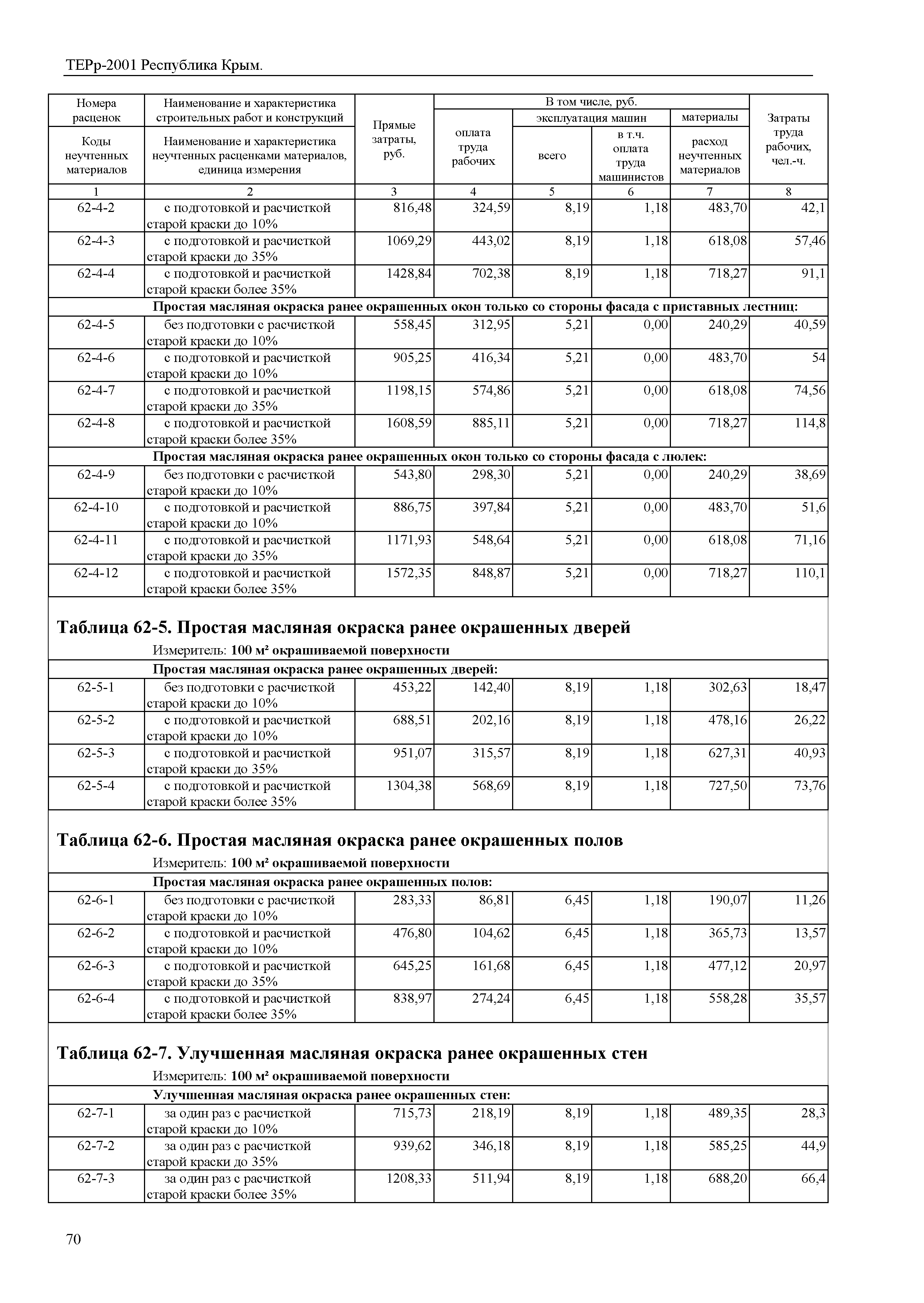 ТЕРр 2001 Республика Крым