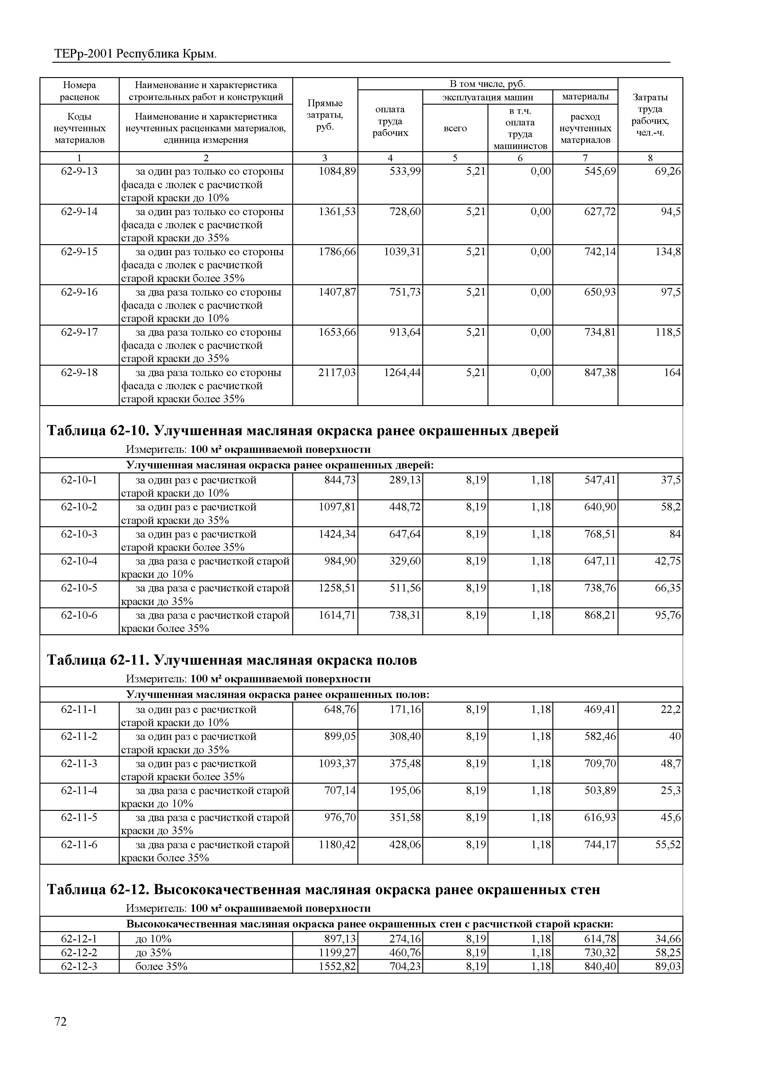 ТЕРр 2001 Республика Крым