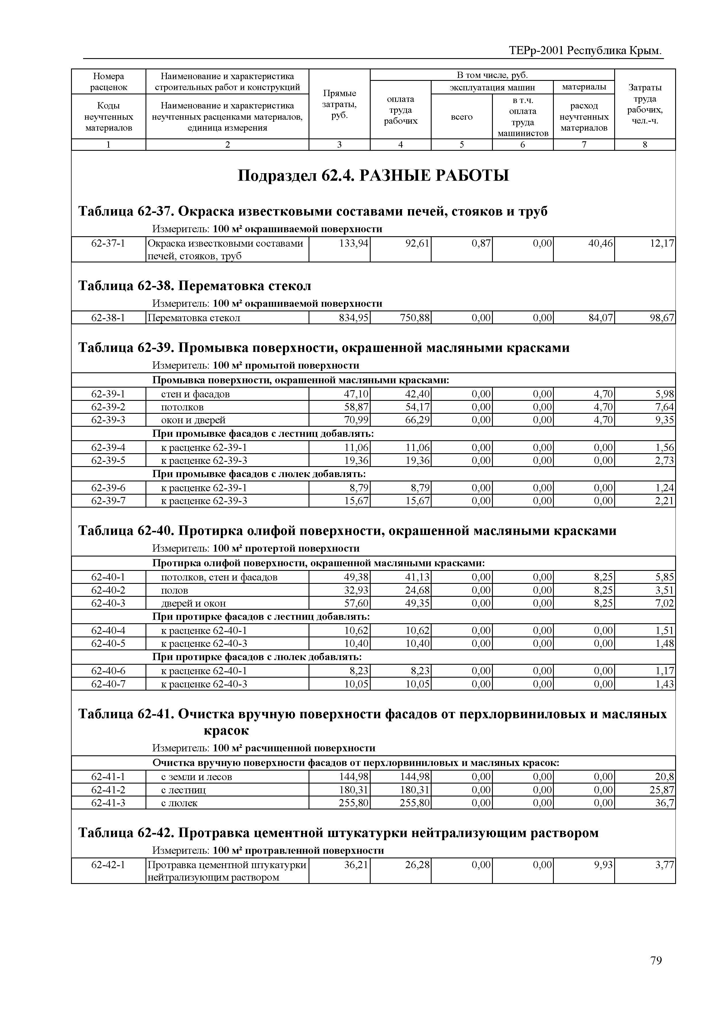 ТЕРр 2001 Республика Крым