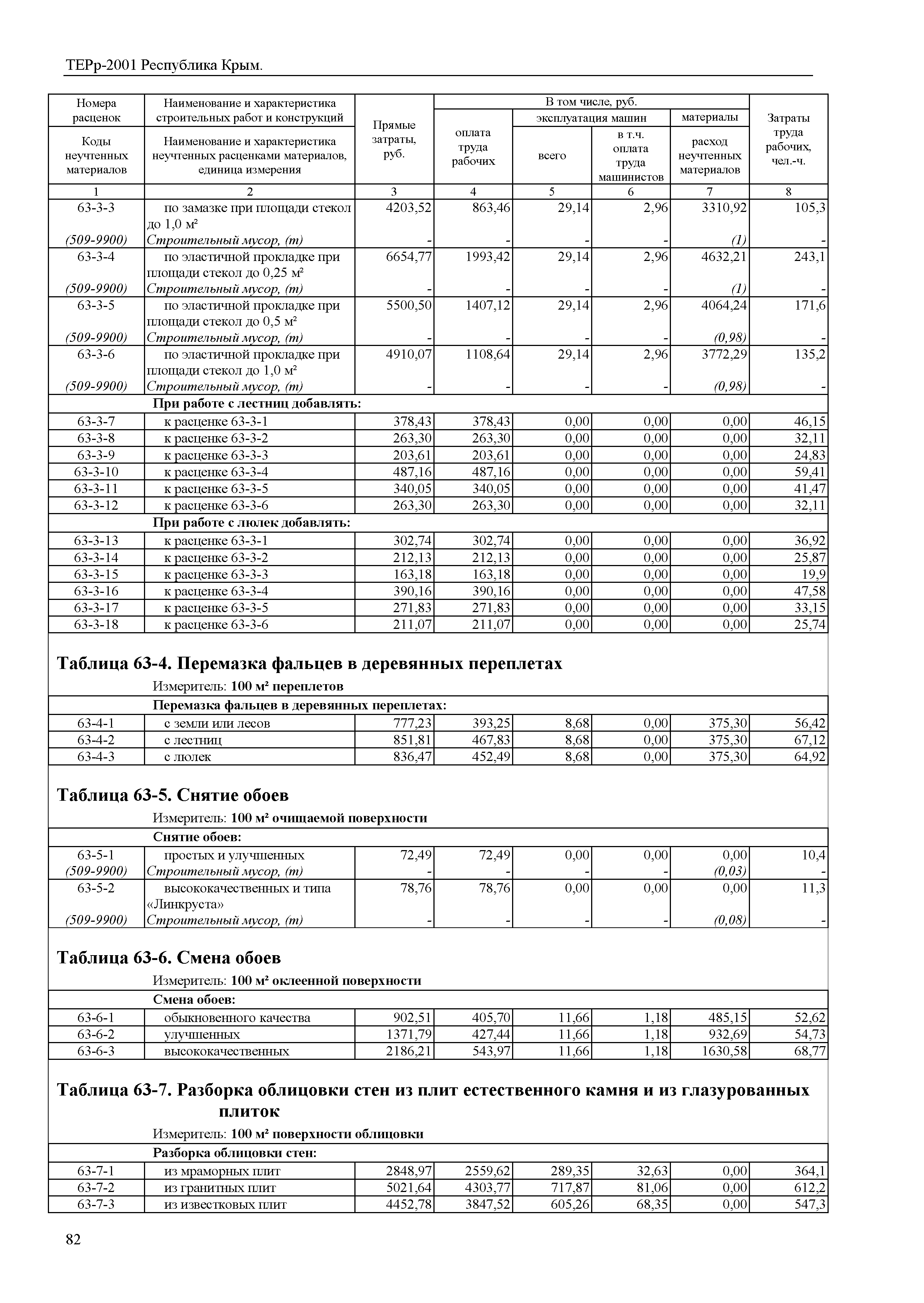 ТЕРр 2001 Республика Крым