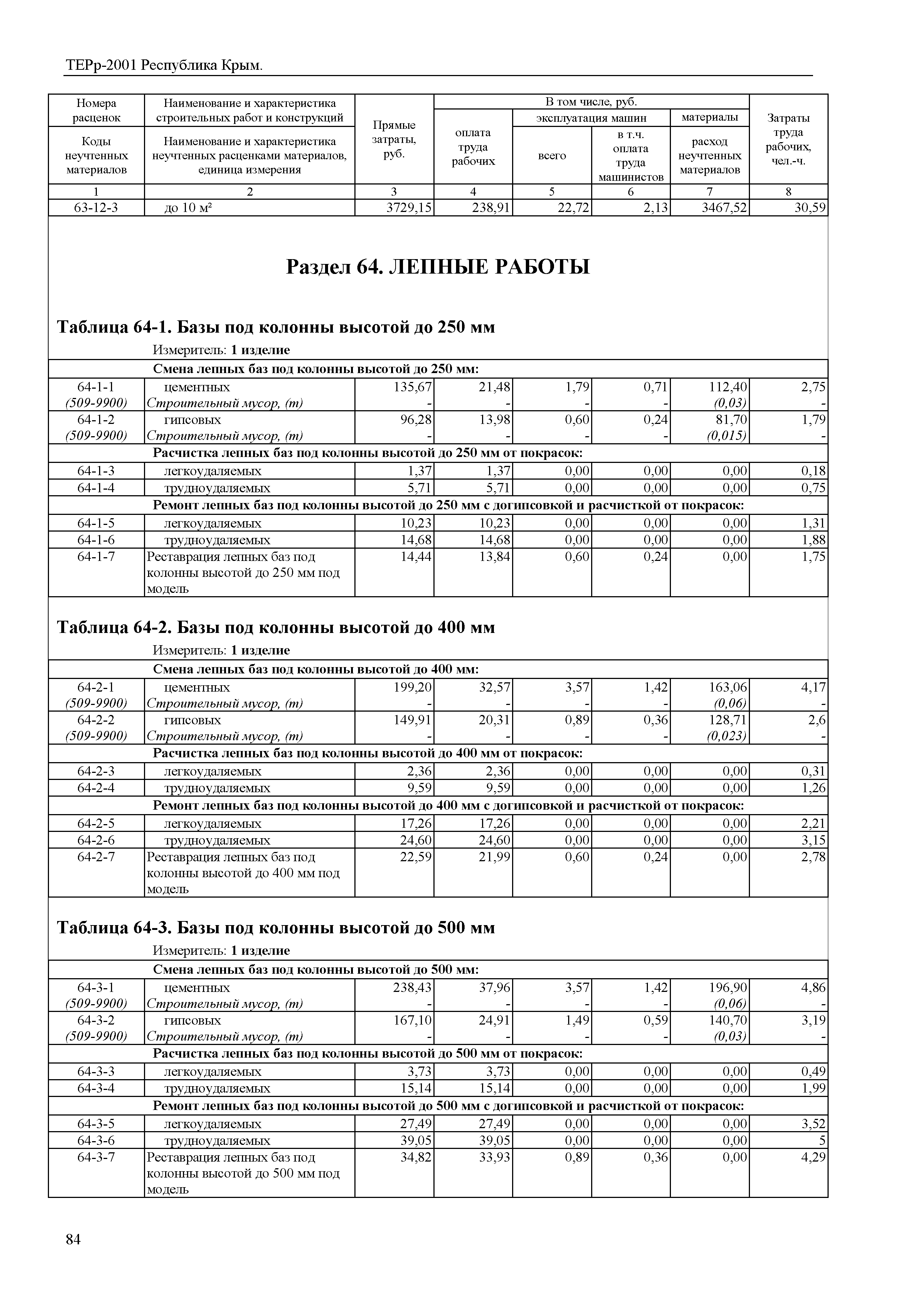 ТЕРр 2001 Республика Крым