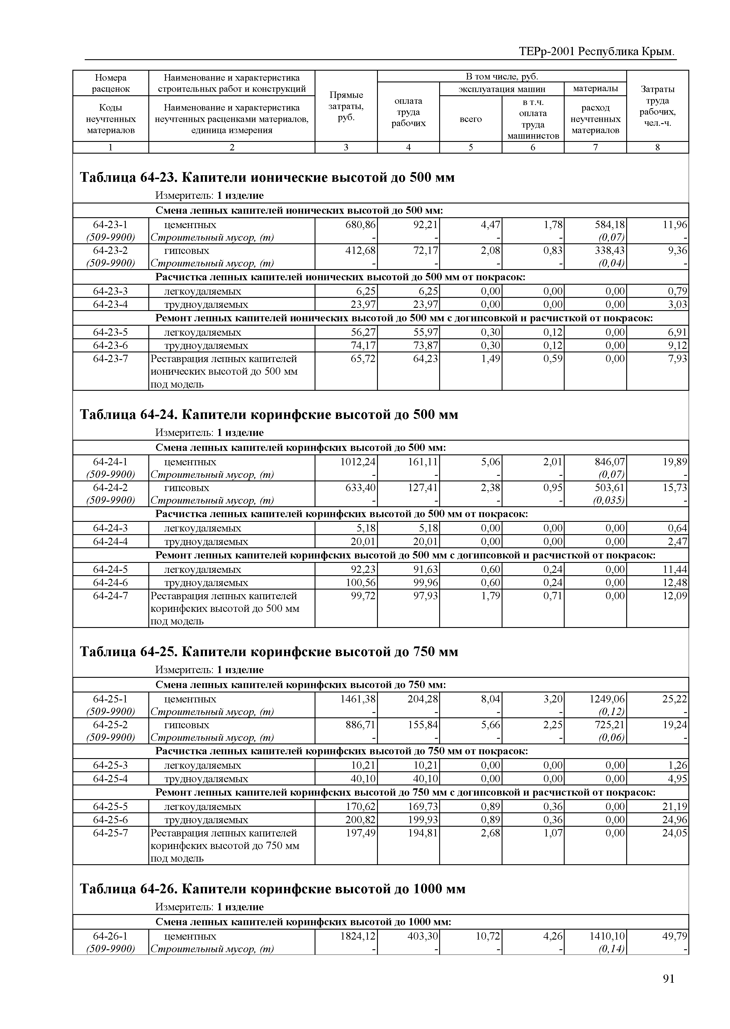 ТЕРр 2001 Республика Крым