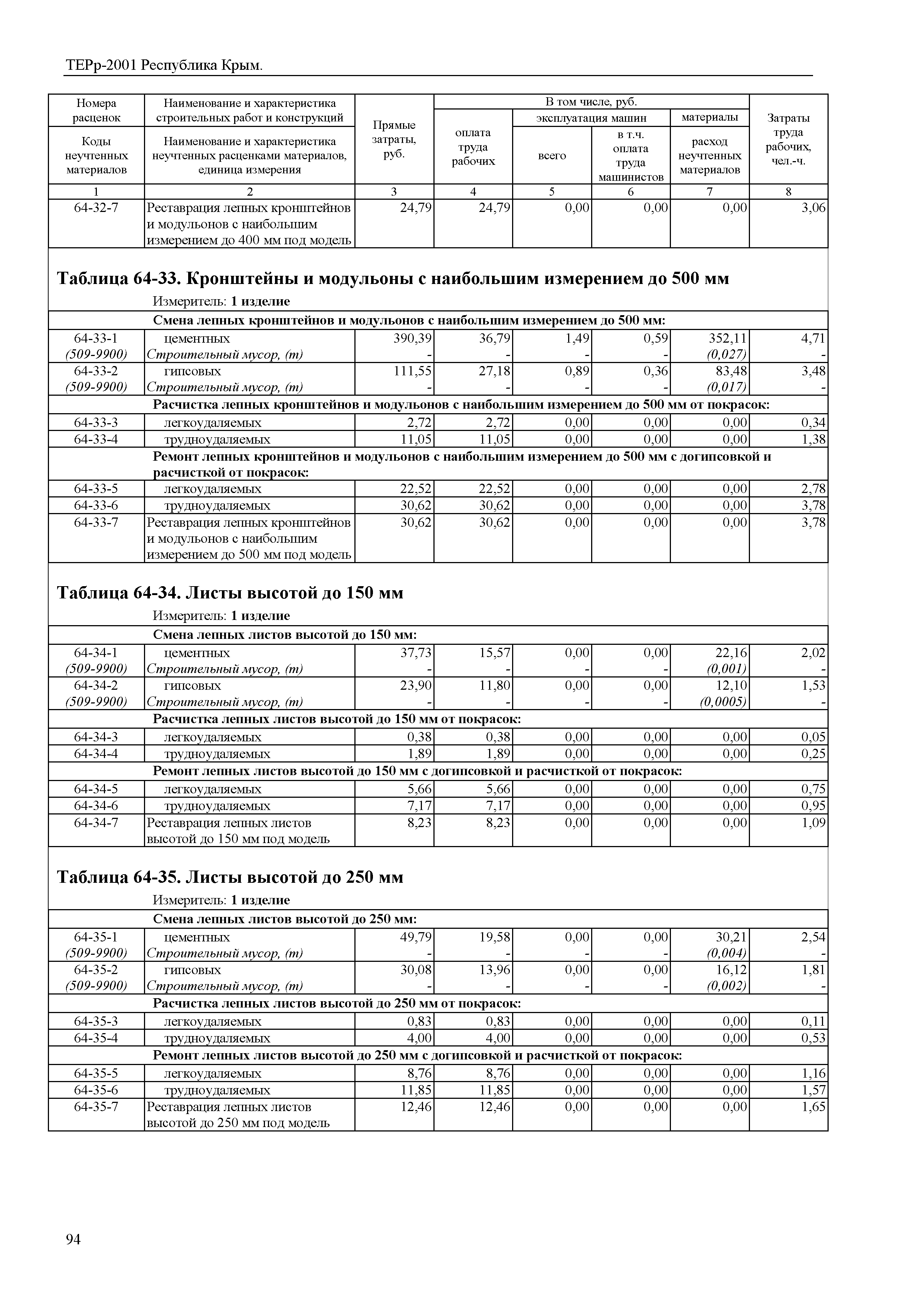 ТЕРр 2001 Республика Крым