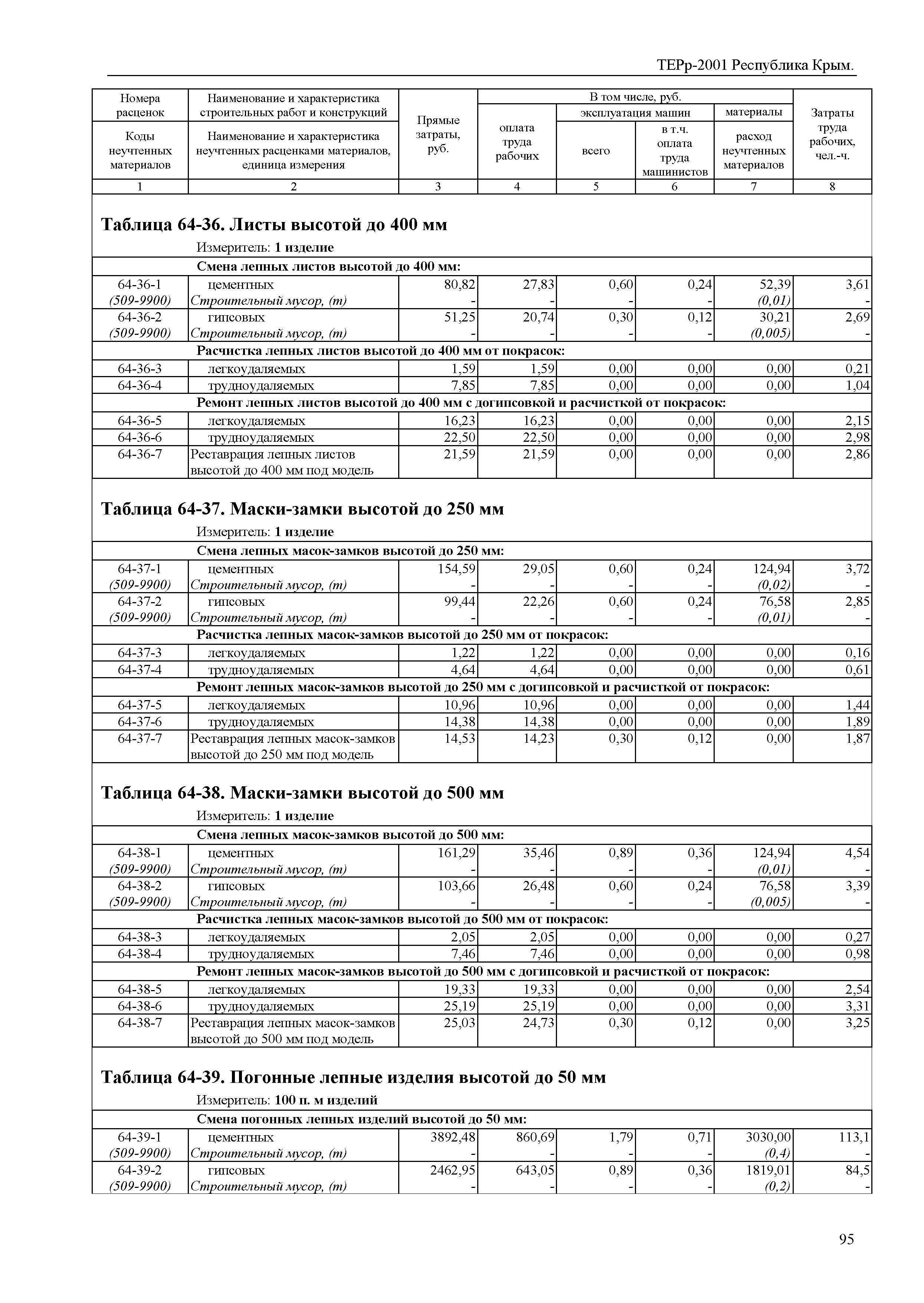 ТЕРр 2001 Республика Крым