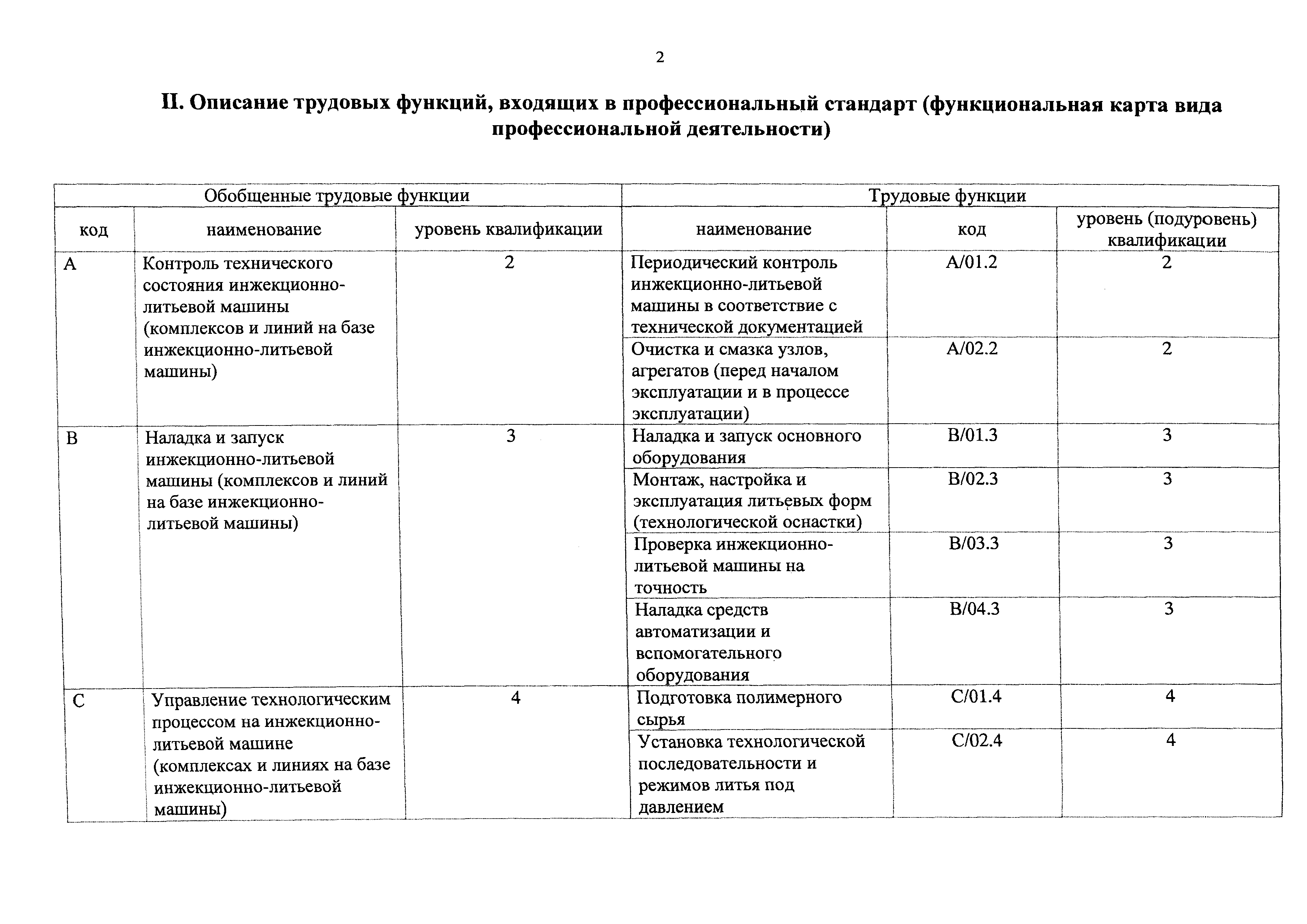 Приказ 869н