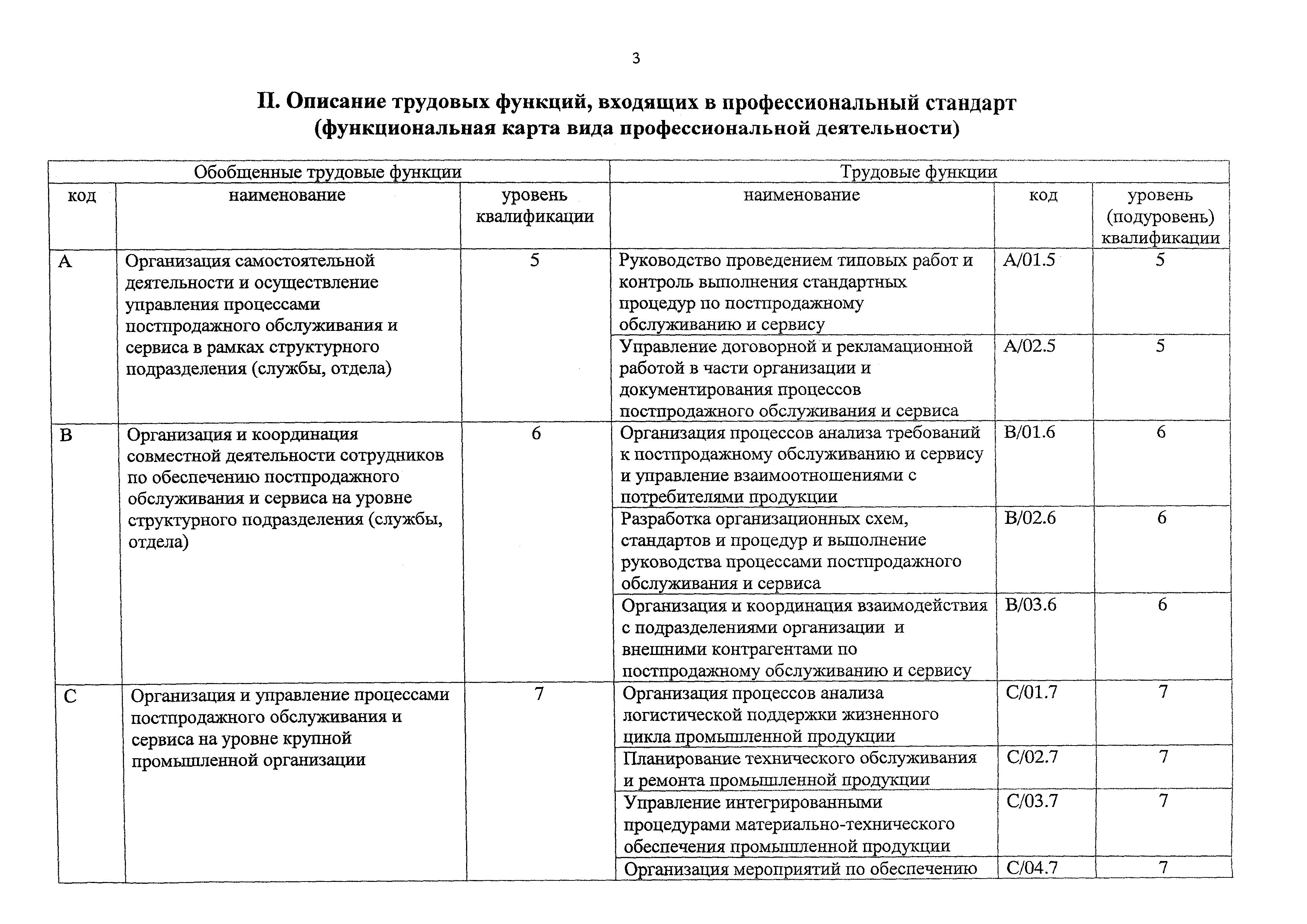 Приказ 864н