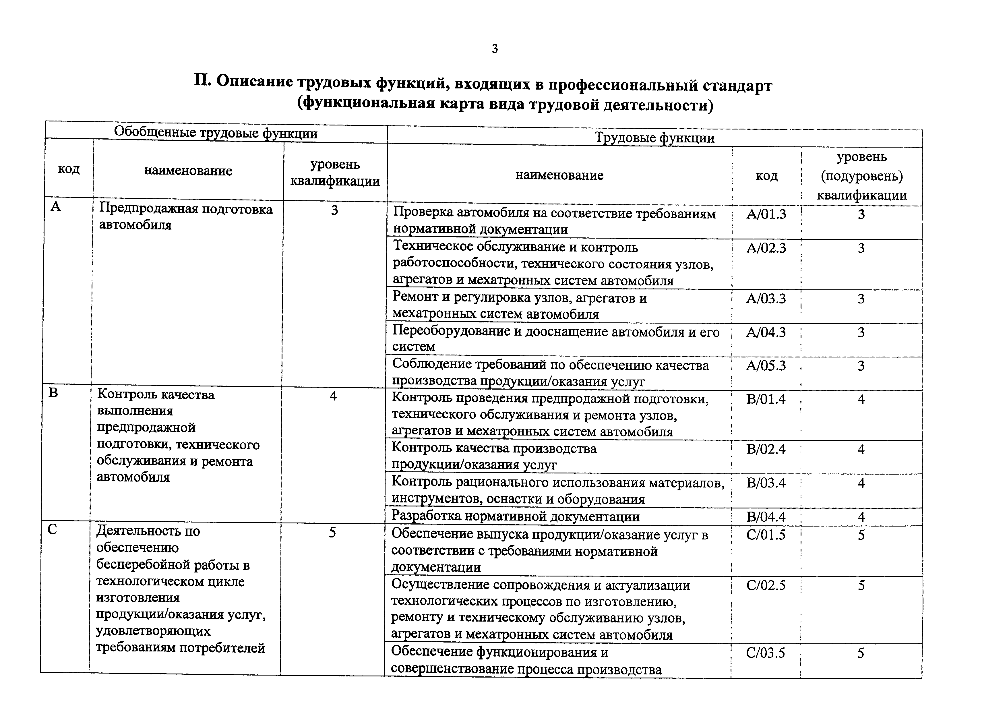 Приказ 715н