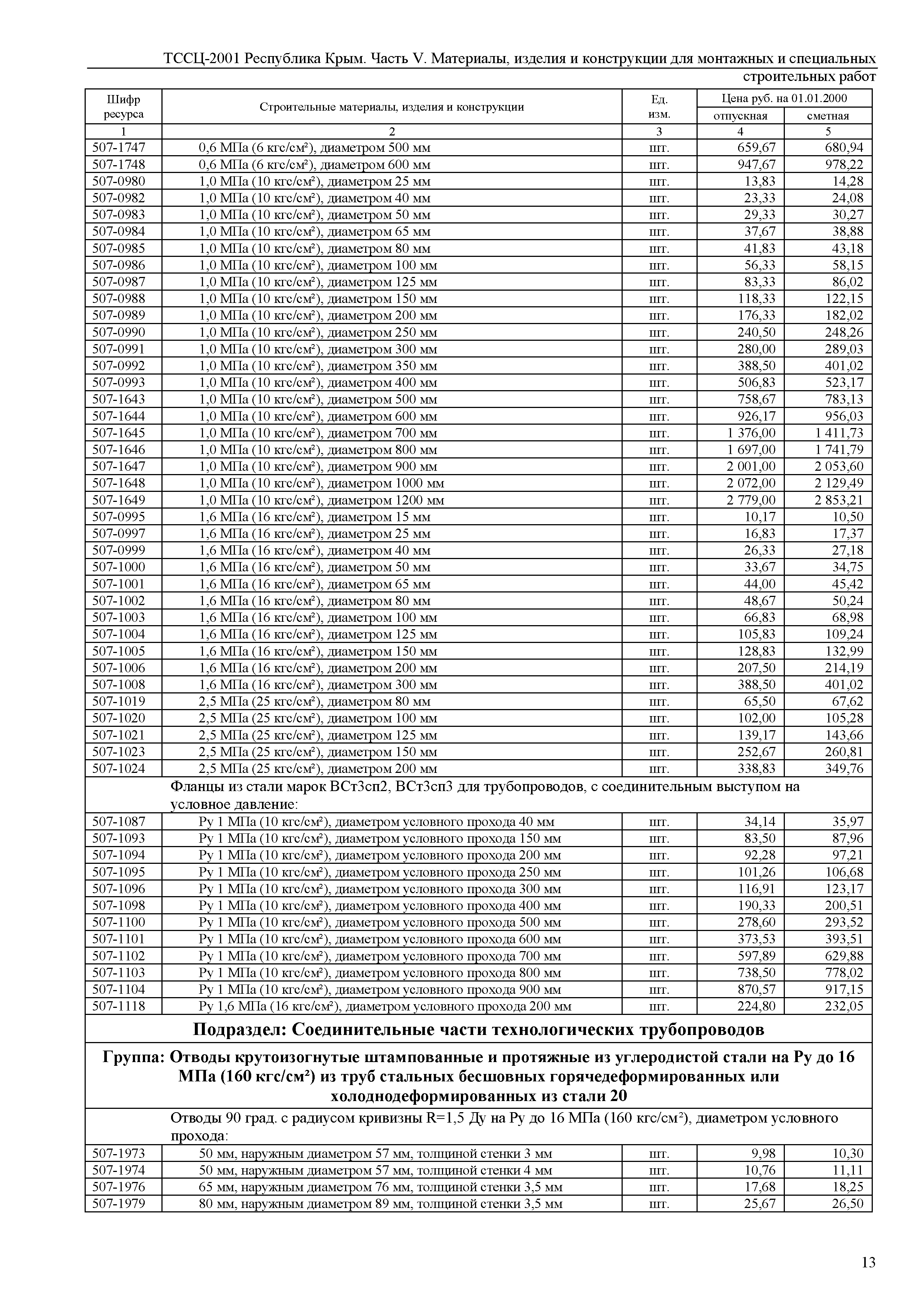 ТССЦ 81-01-2001 Республика Крым