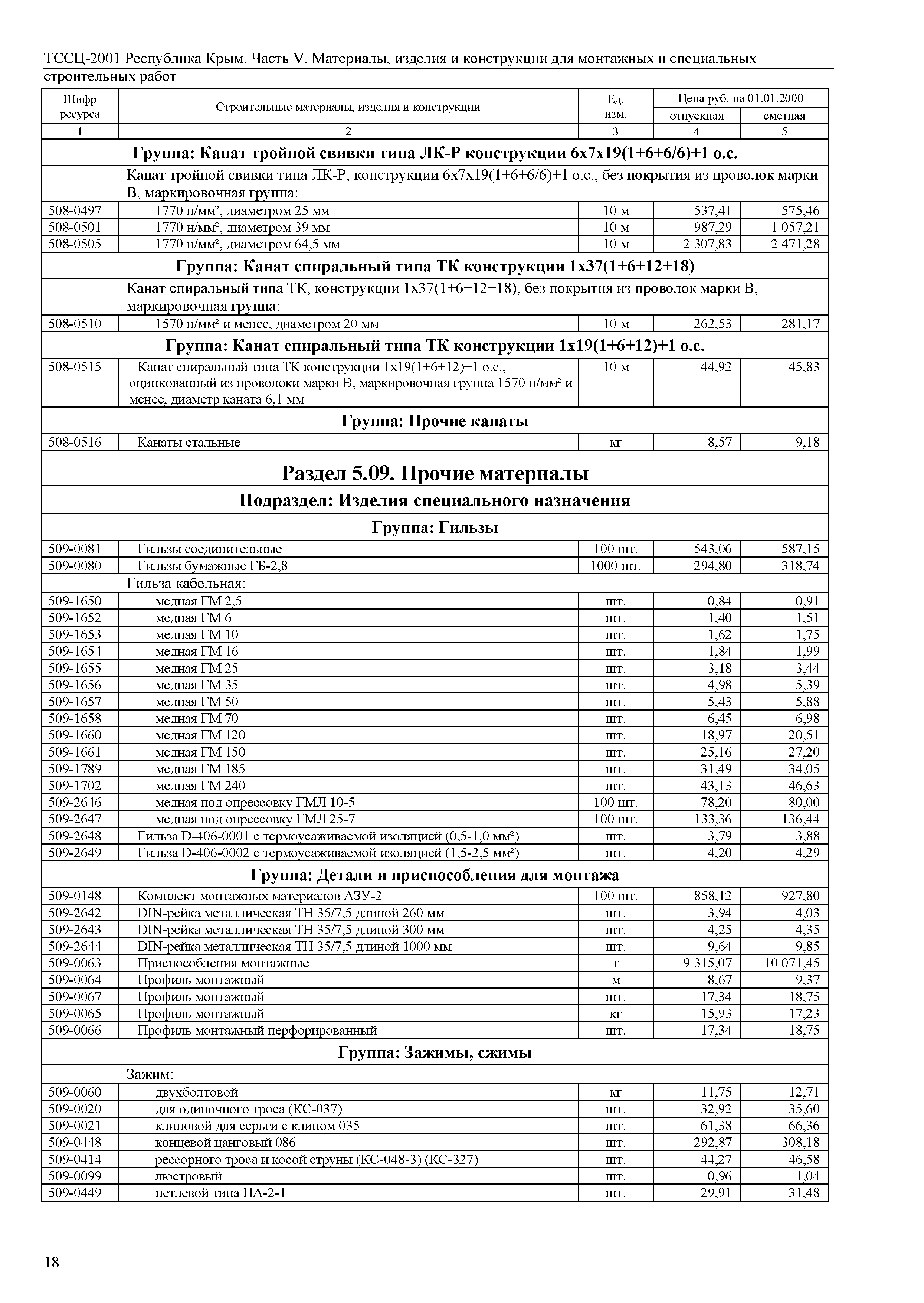 ТССЦ 81-01-2001 Республика Крым