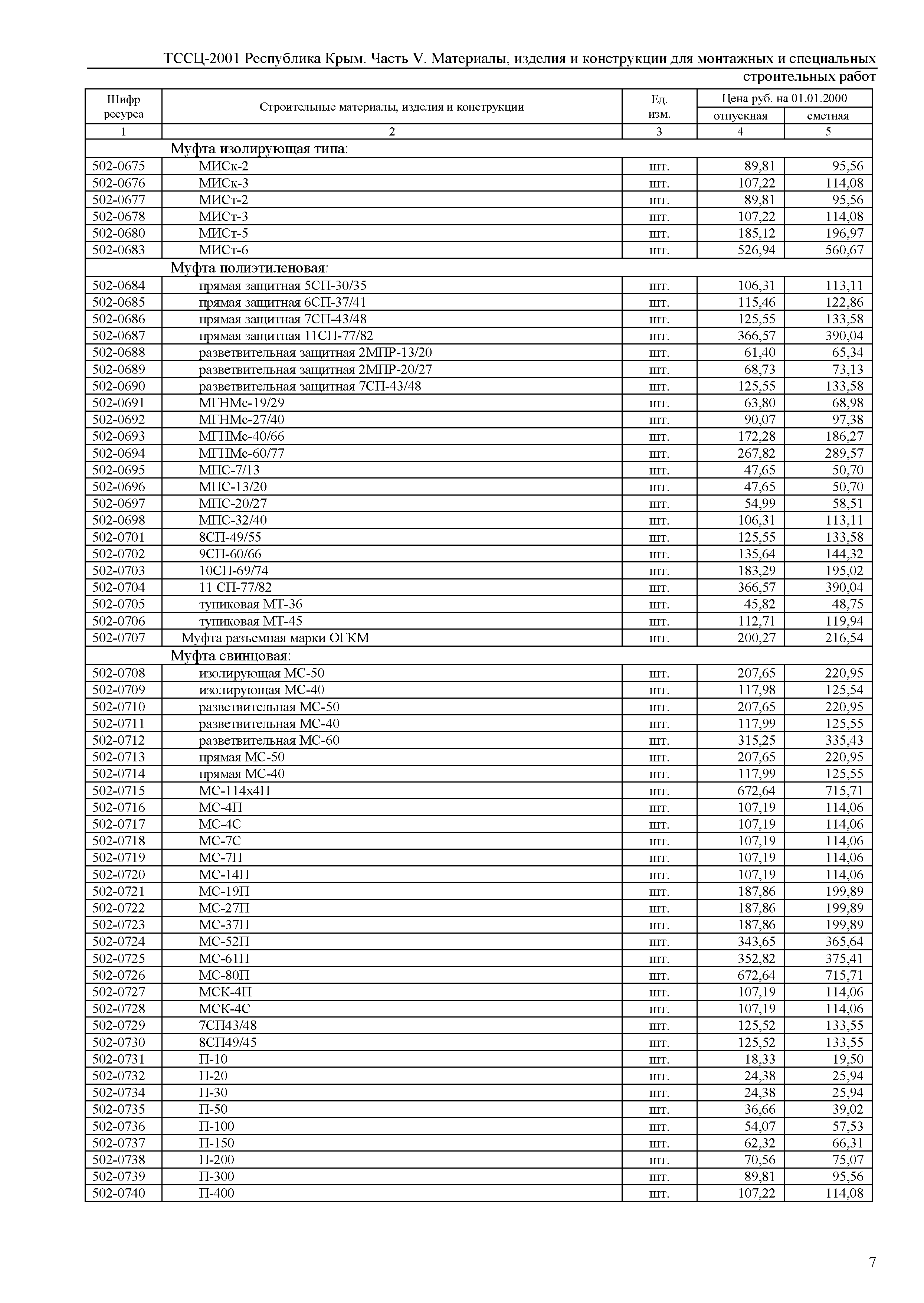 ТССЦ 81-01-2001 Республика Крым