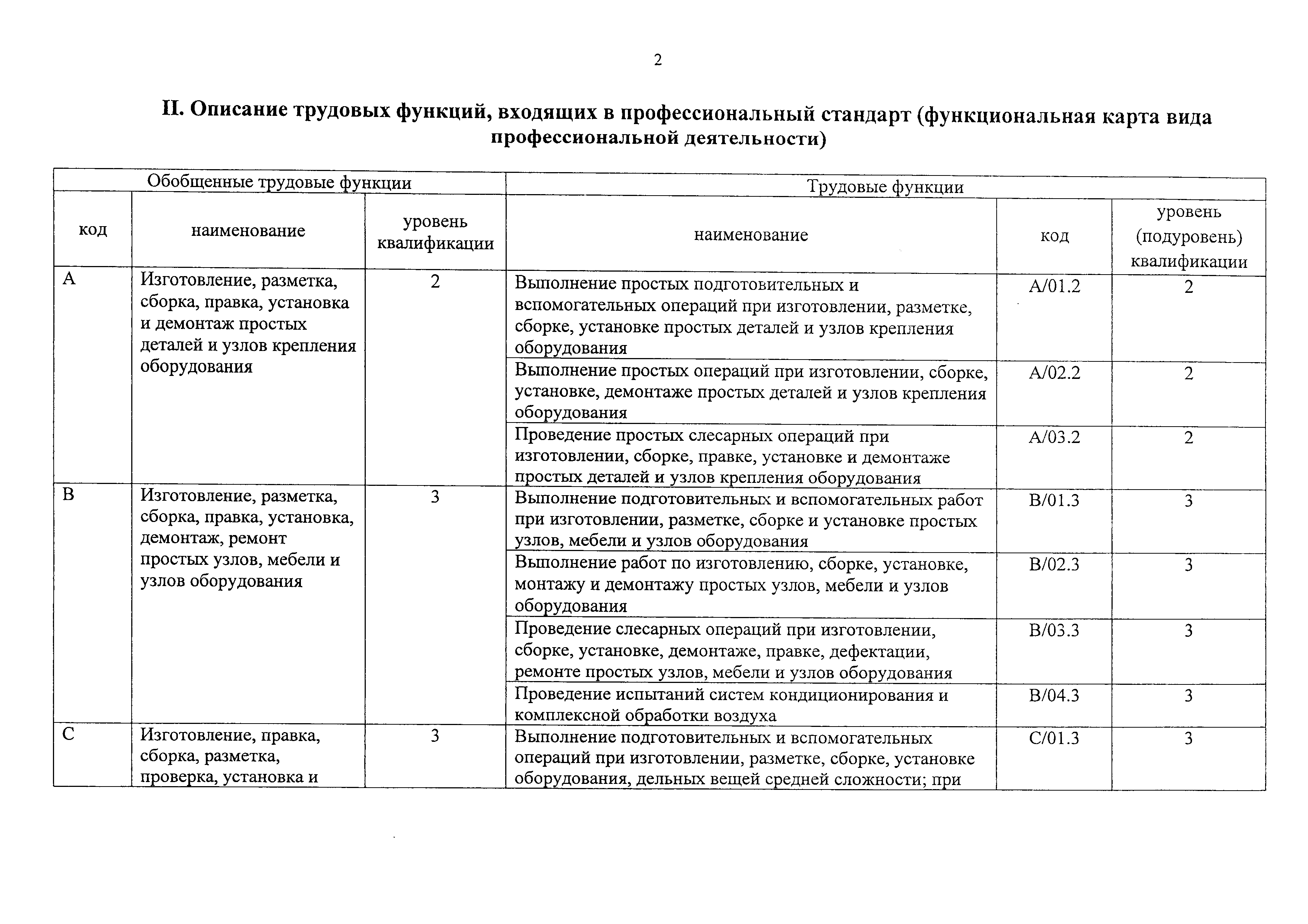 Приказ 757н