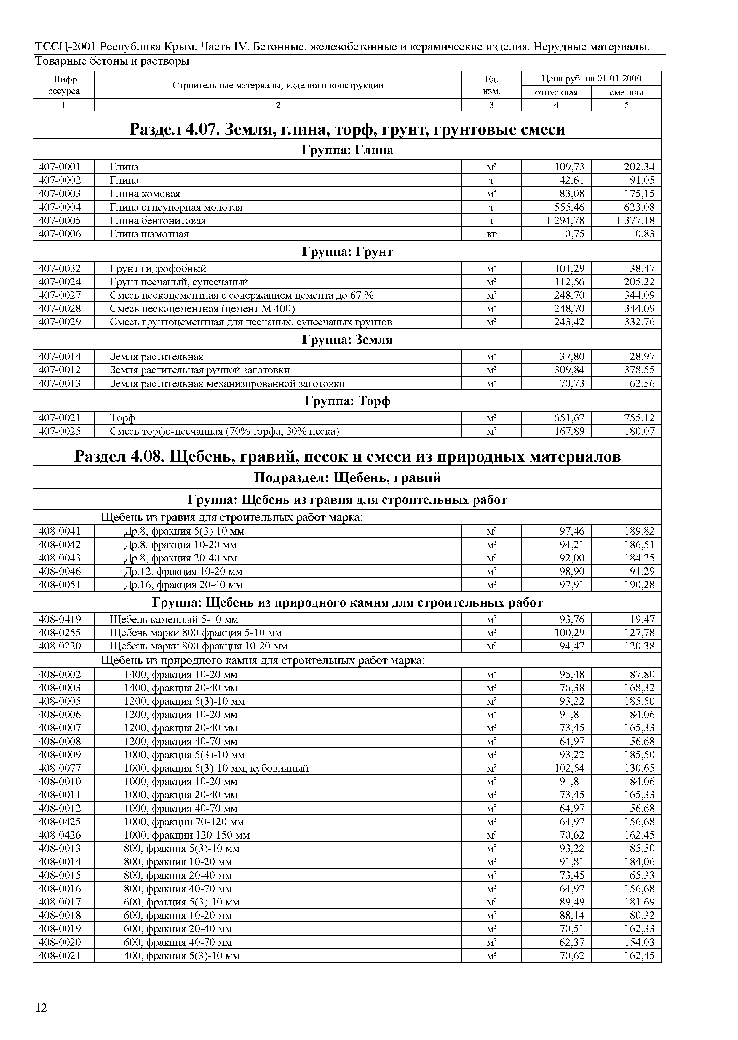 ТССЦ 81-01-2001 Республика Крым