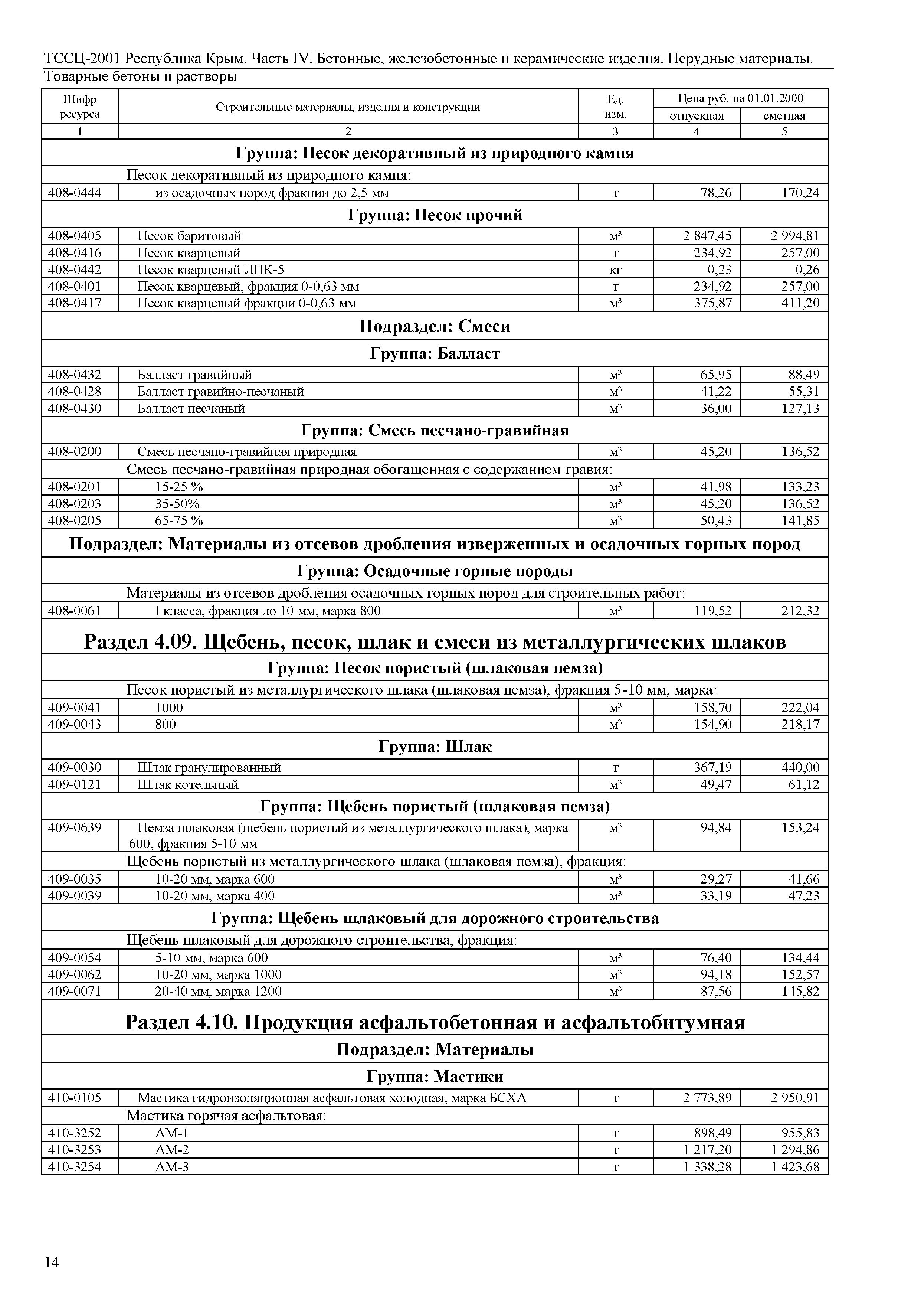 ТССЦ 81-01-2001 Республика Крым