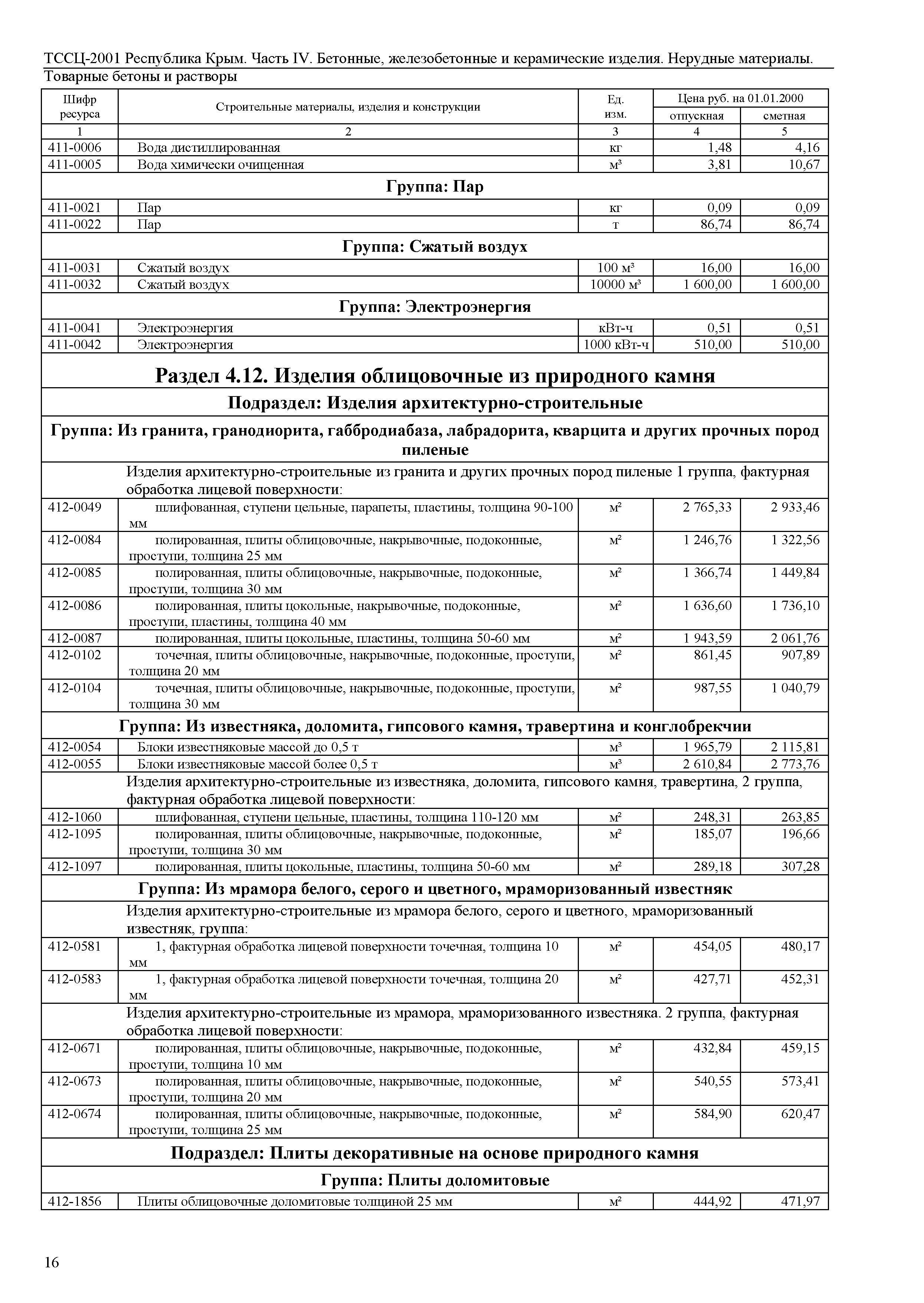 ТССЦ 81-01-2001 Республика Крым