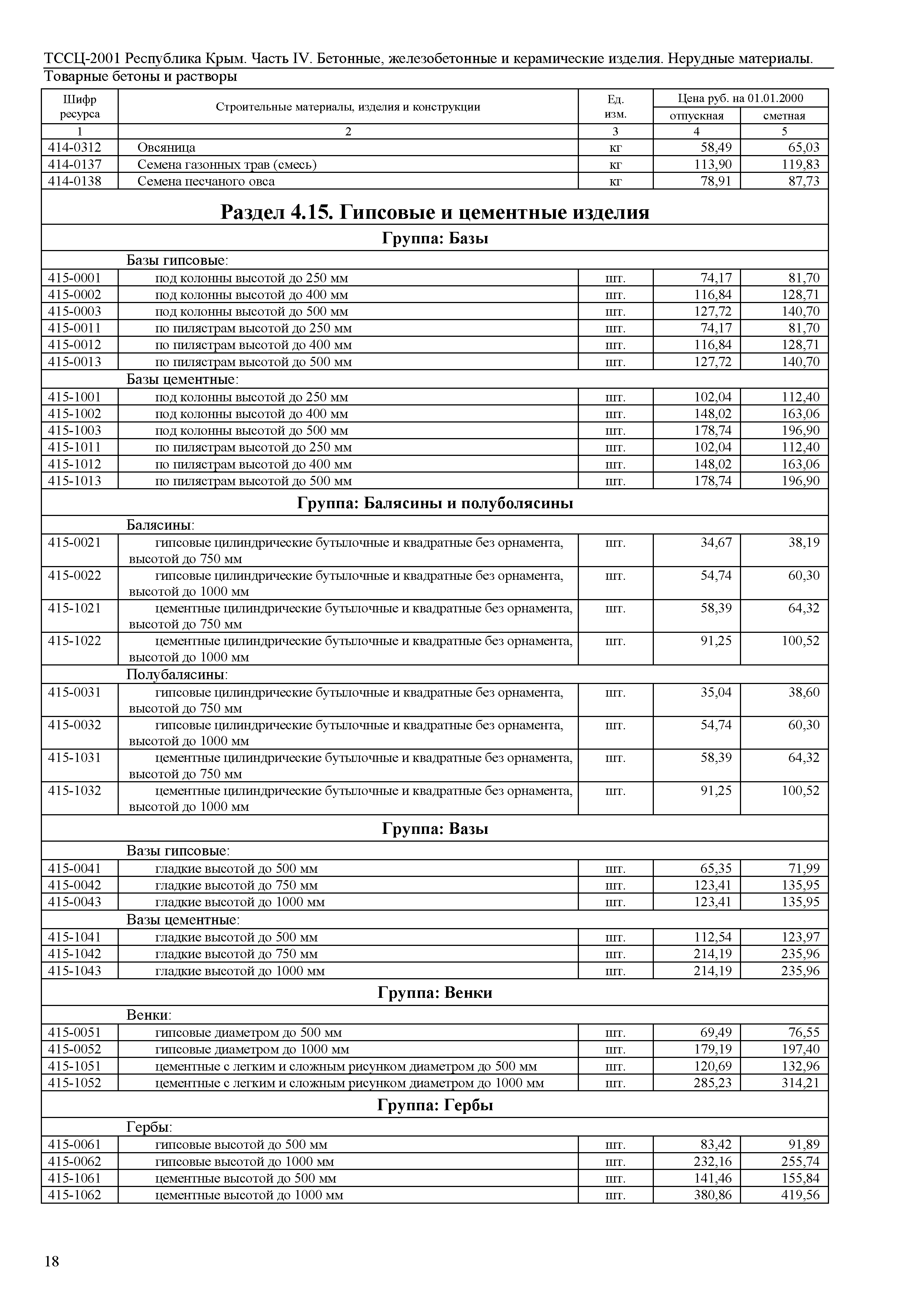 ТССЦ 81-01-2001 Республика Крым