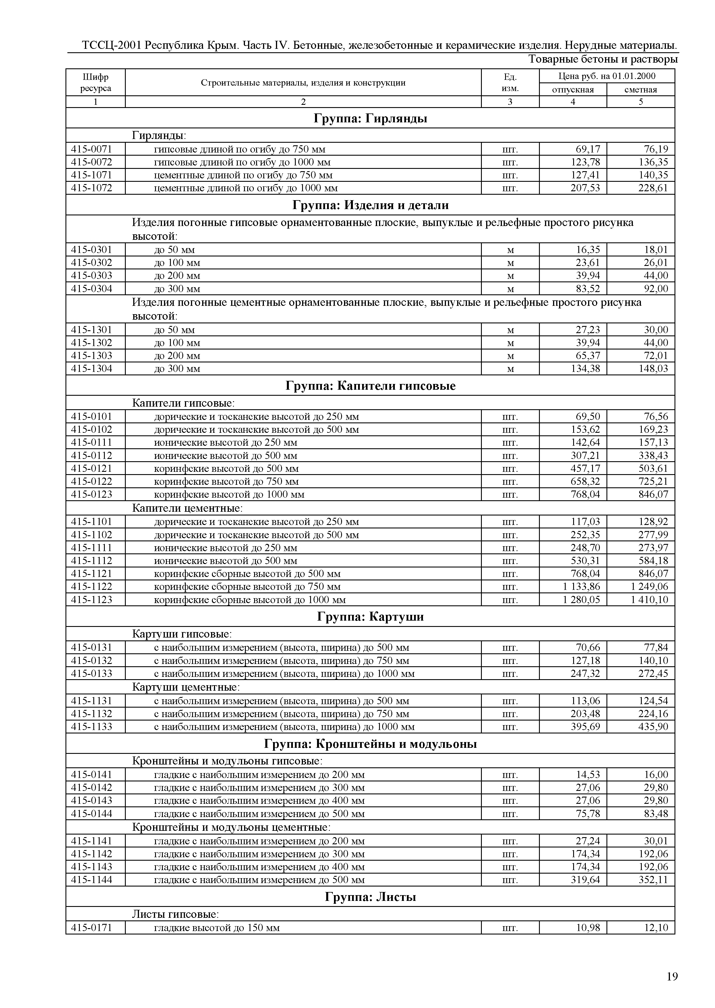 ТССЦ 81-01-2001 Республика Крым