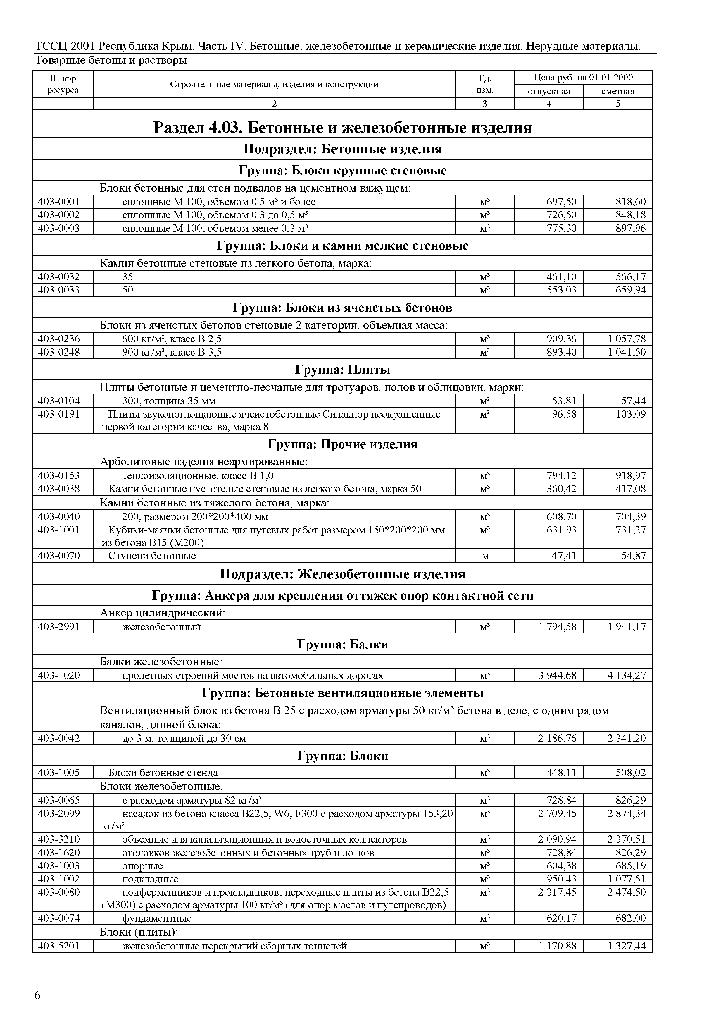 ТССЦ 81-01-2001 Республика Крым