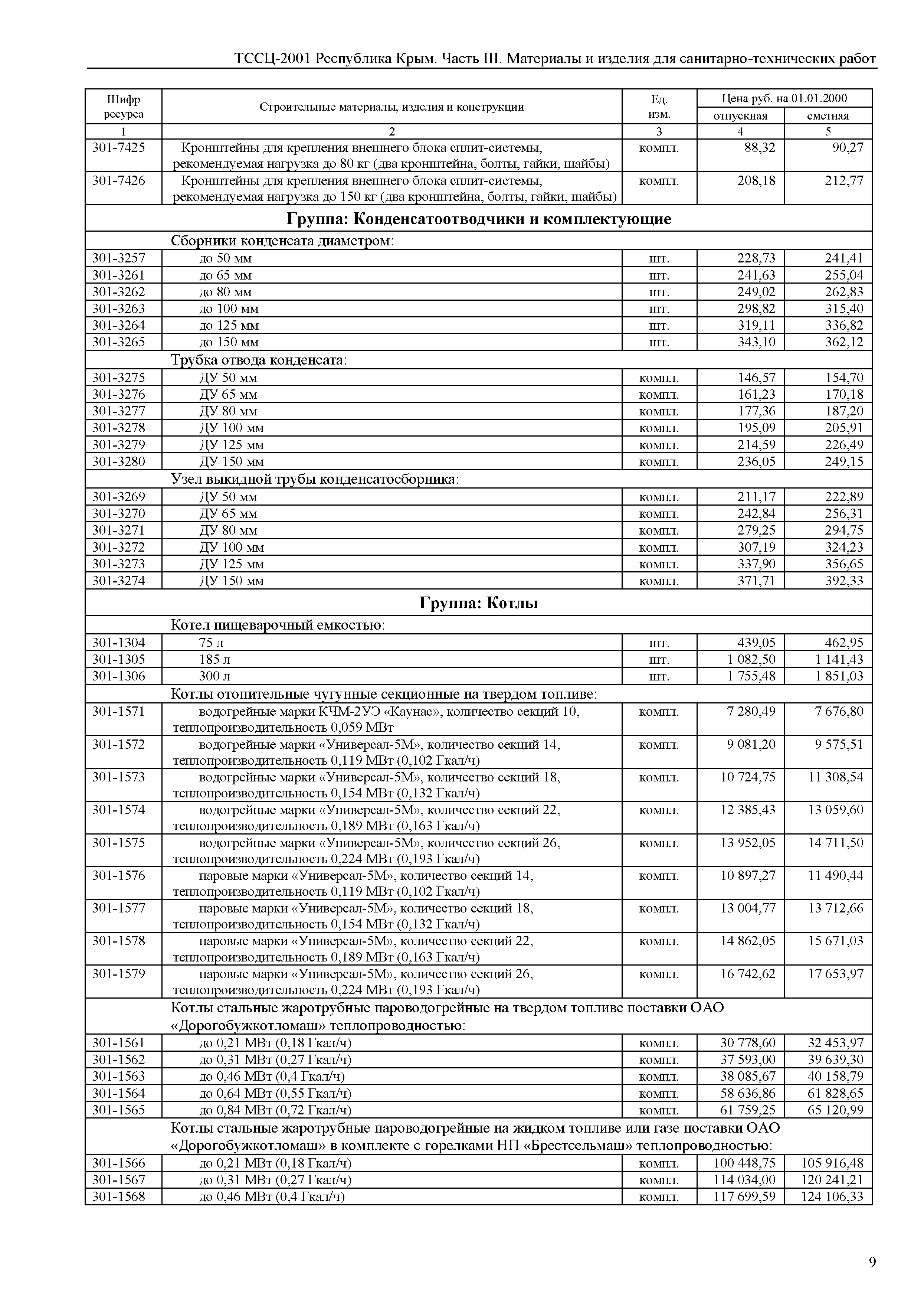 ТССЦ 81-01-2001 Республика Крым