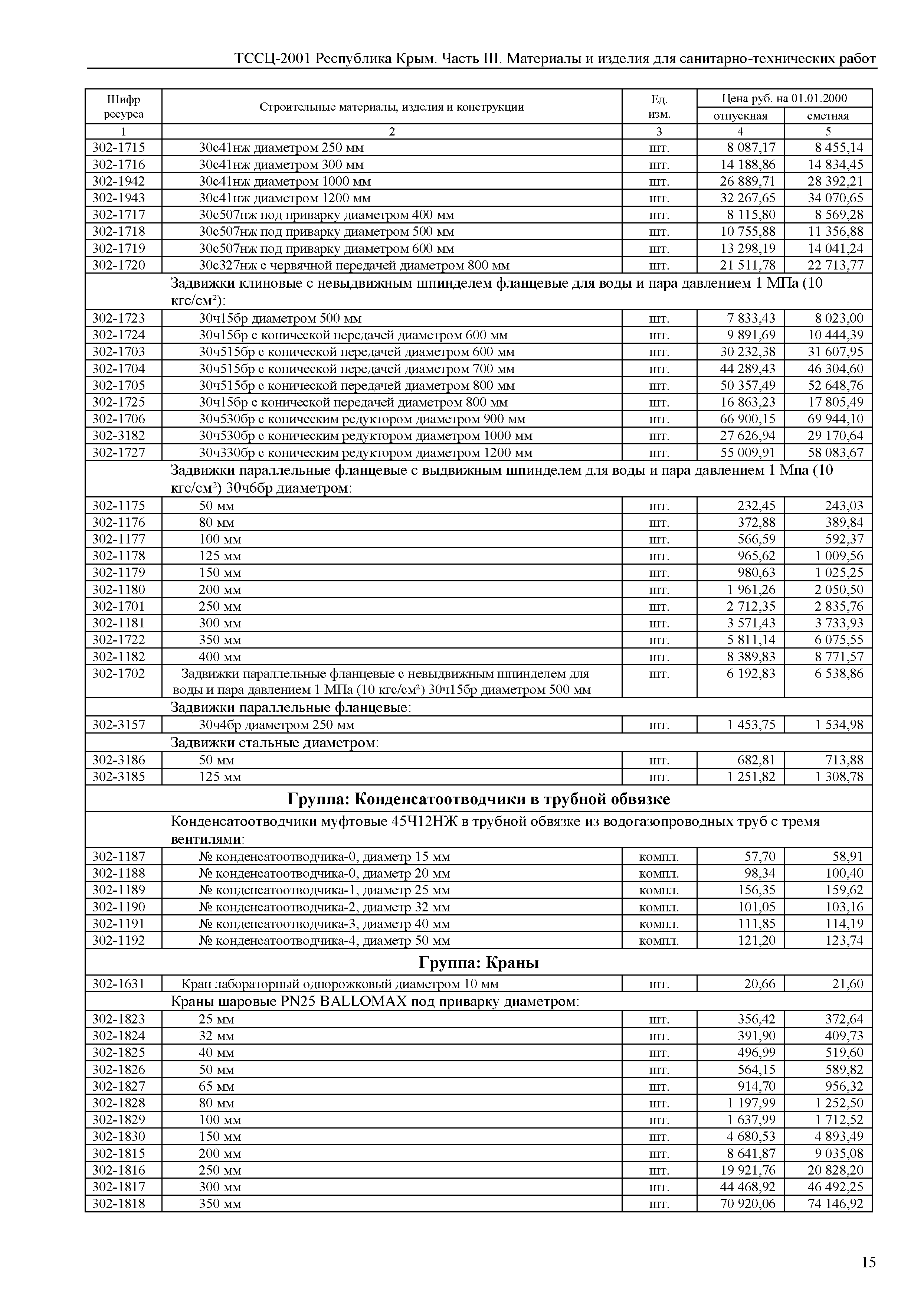 ТССЦ 81-01-2001 Республика Крым