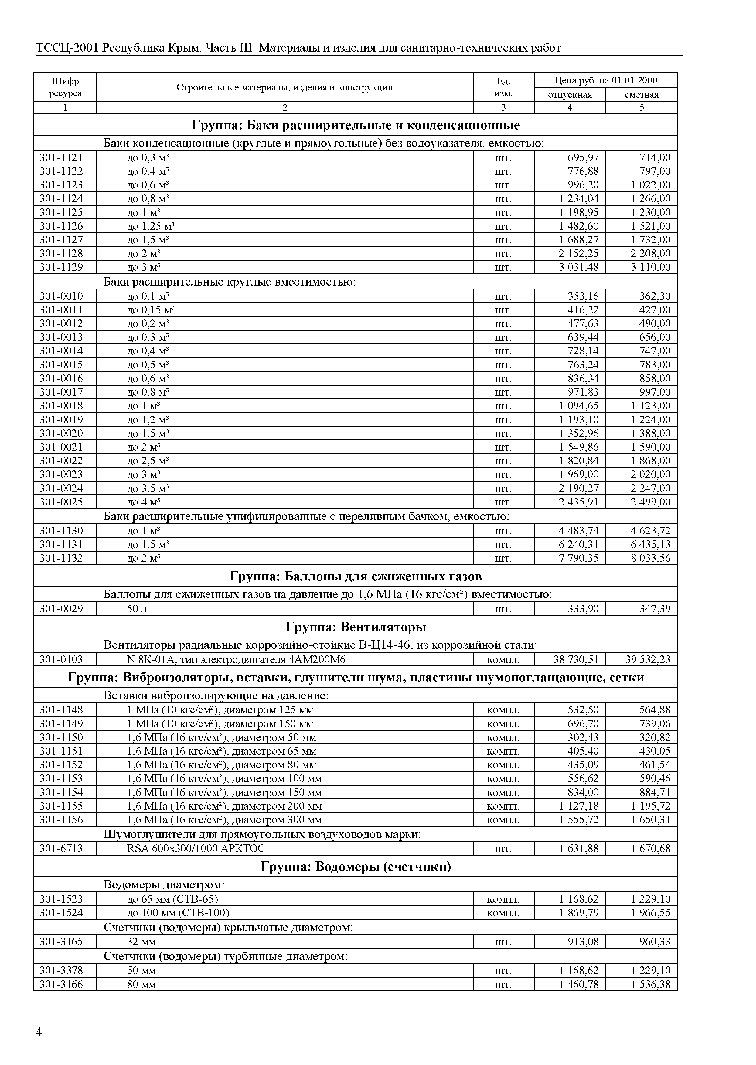 ТССЦ 81-01-2001 Республика Крым