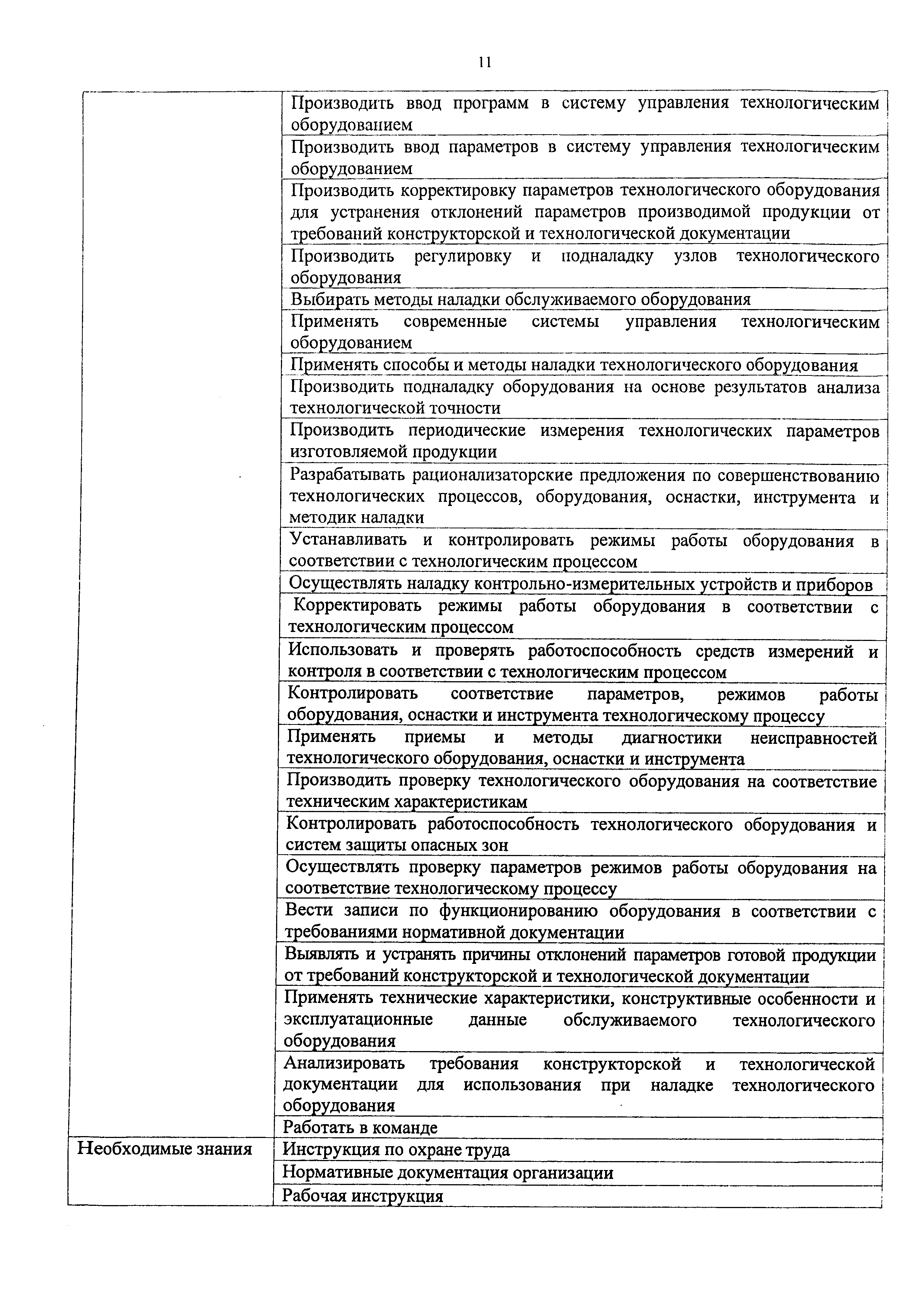 Приказ 810н