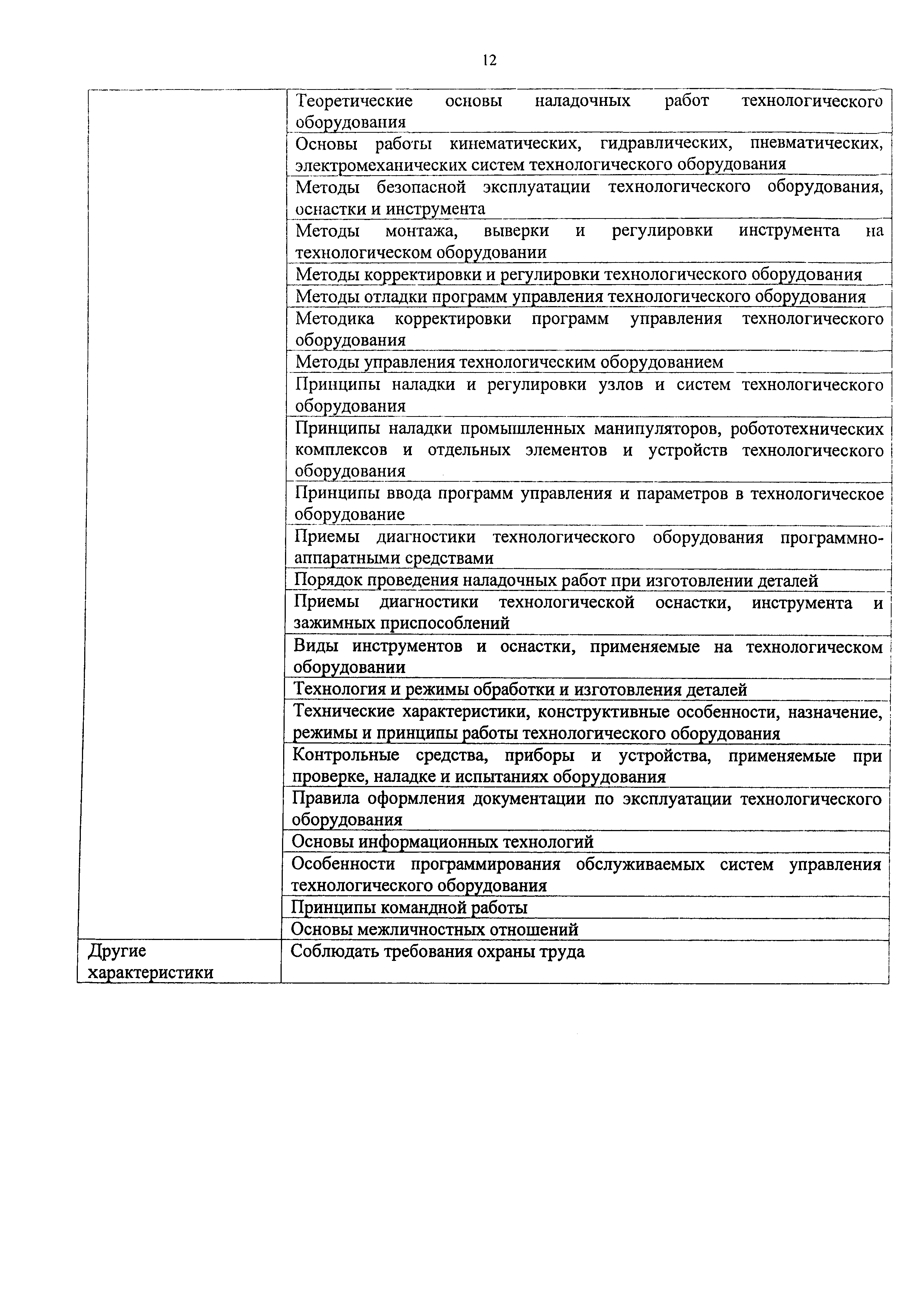 Приказ 810н