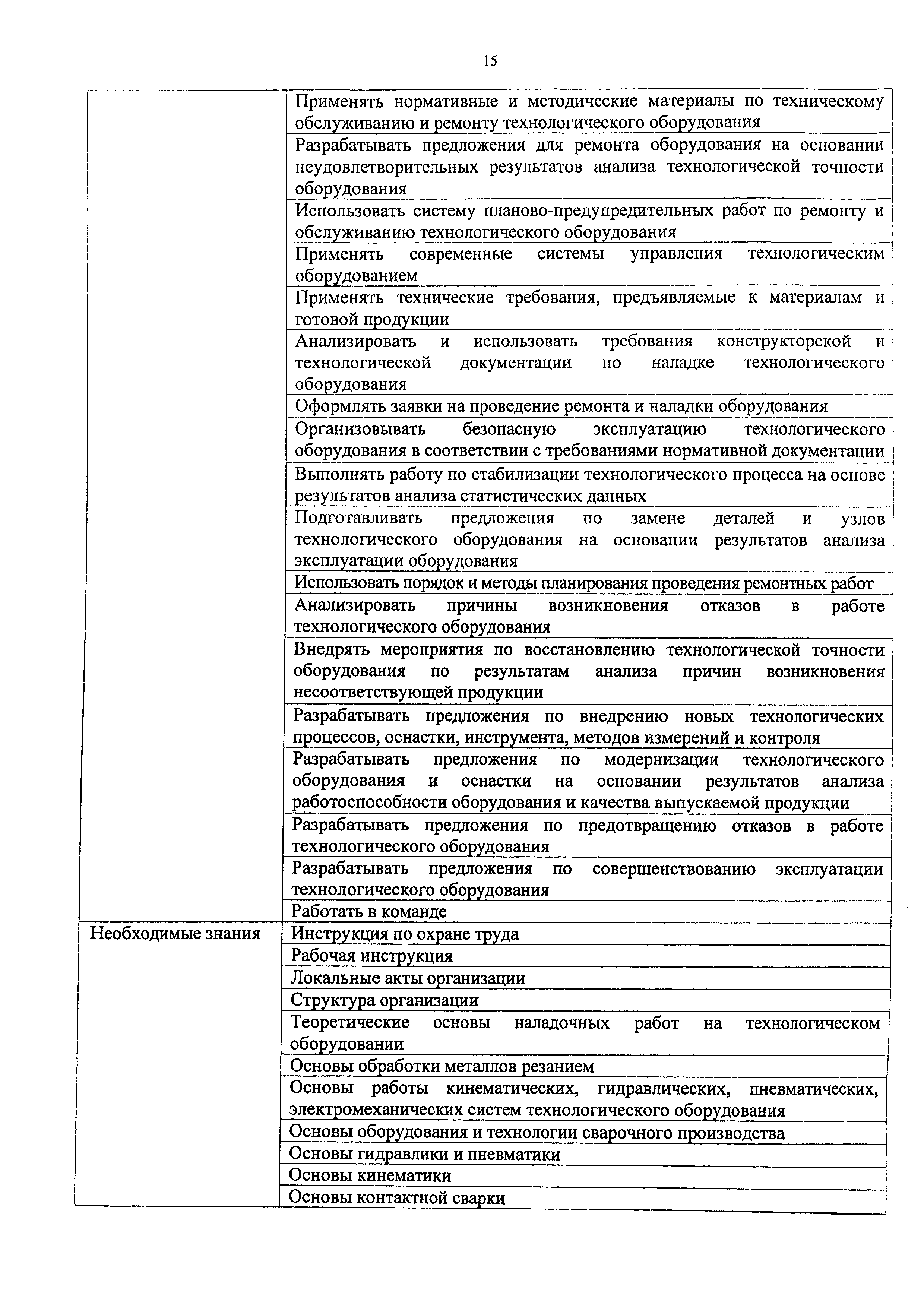 Приказ 810н