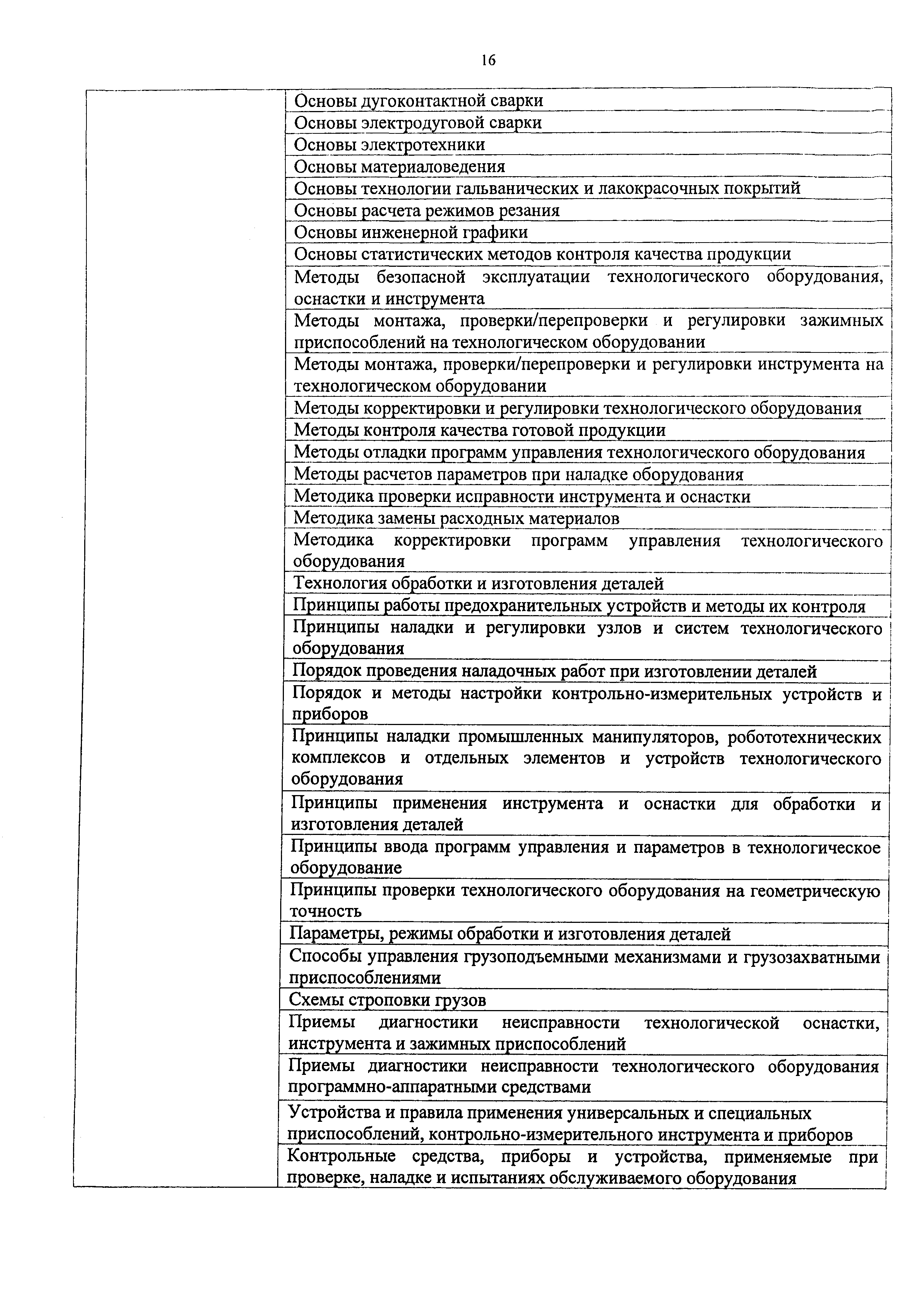 Приказ 810н