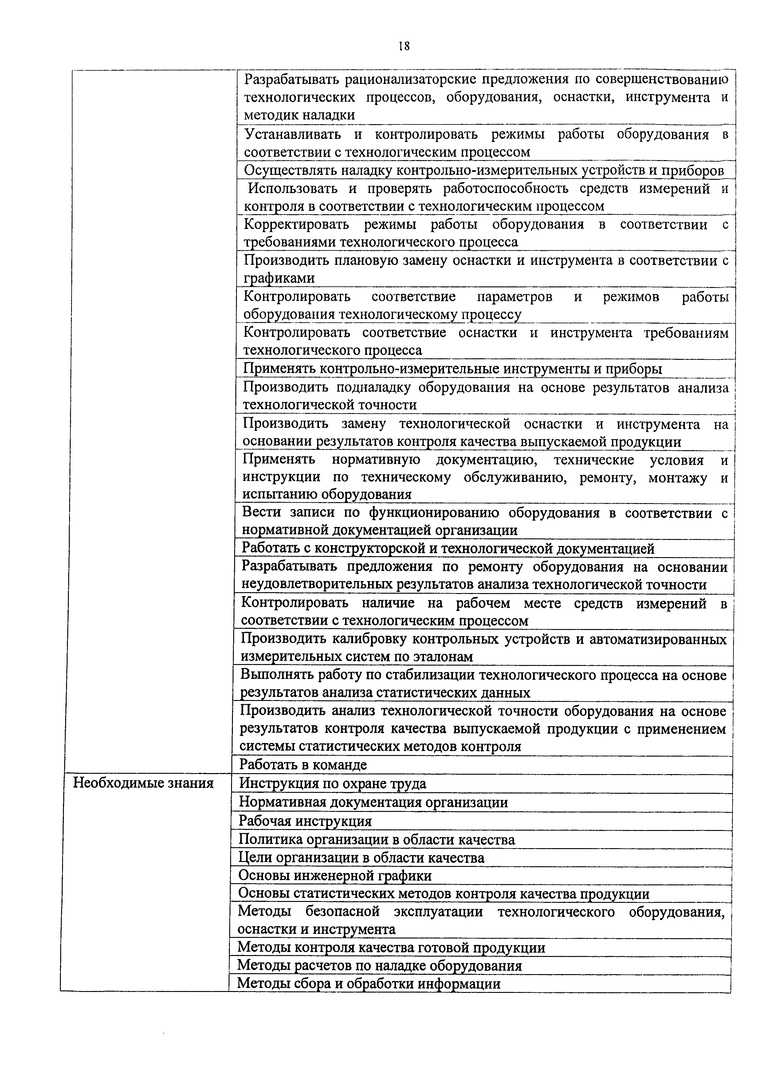 Приказ 810н