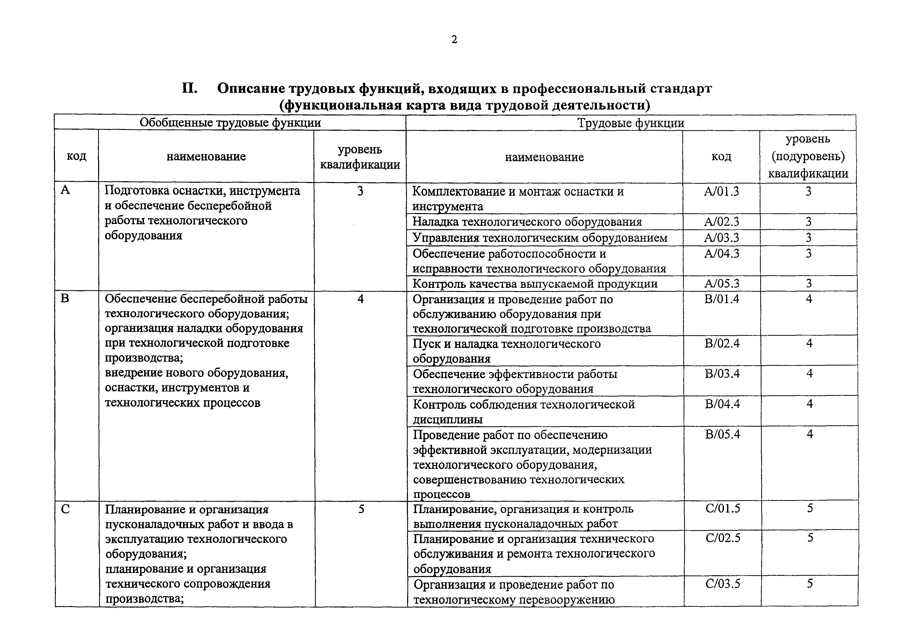 Приказ 810н