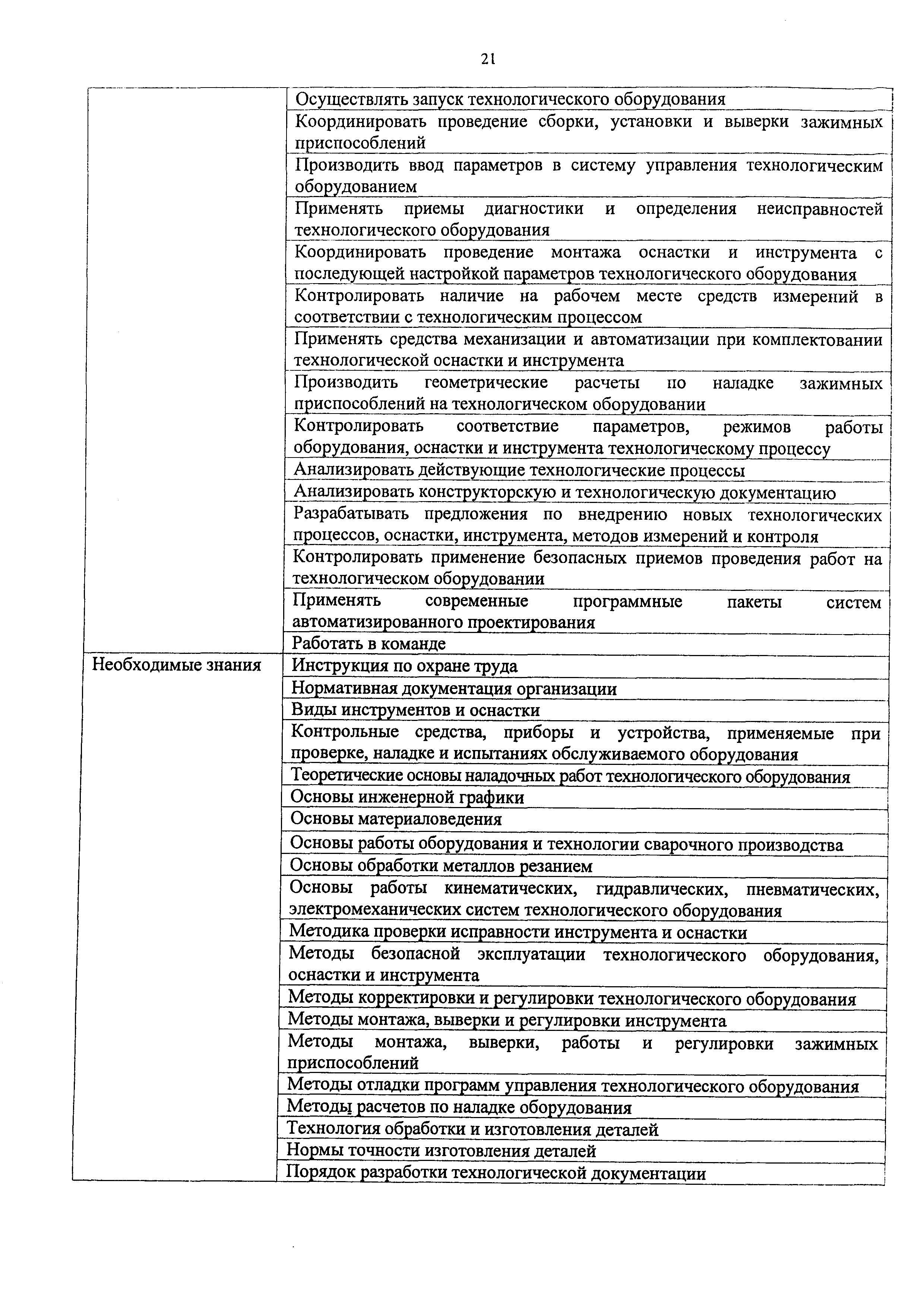 Приказ 810н