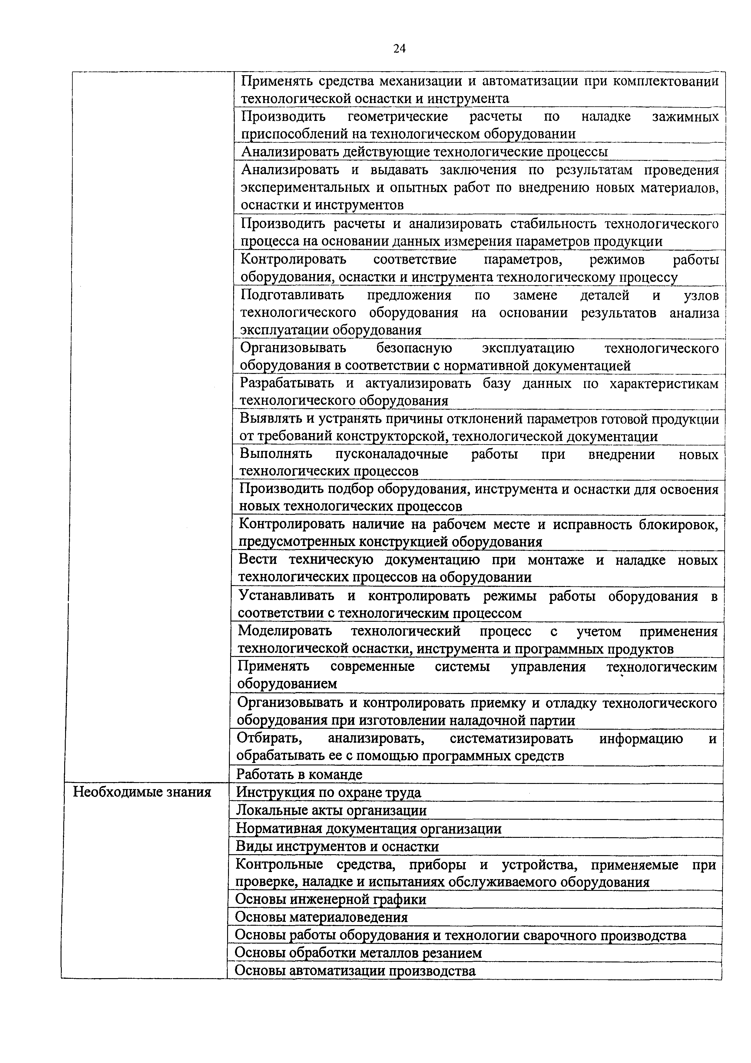 Приказ 810н