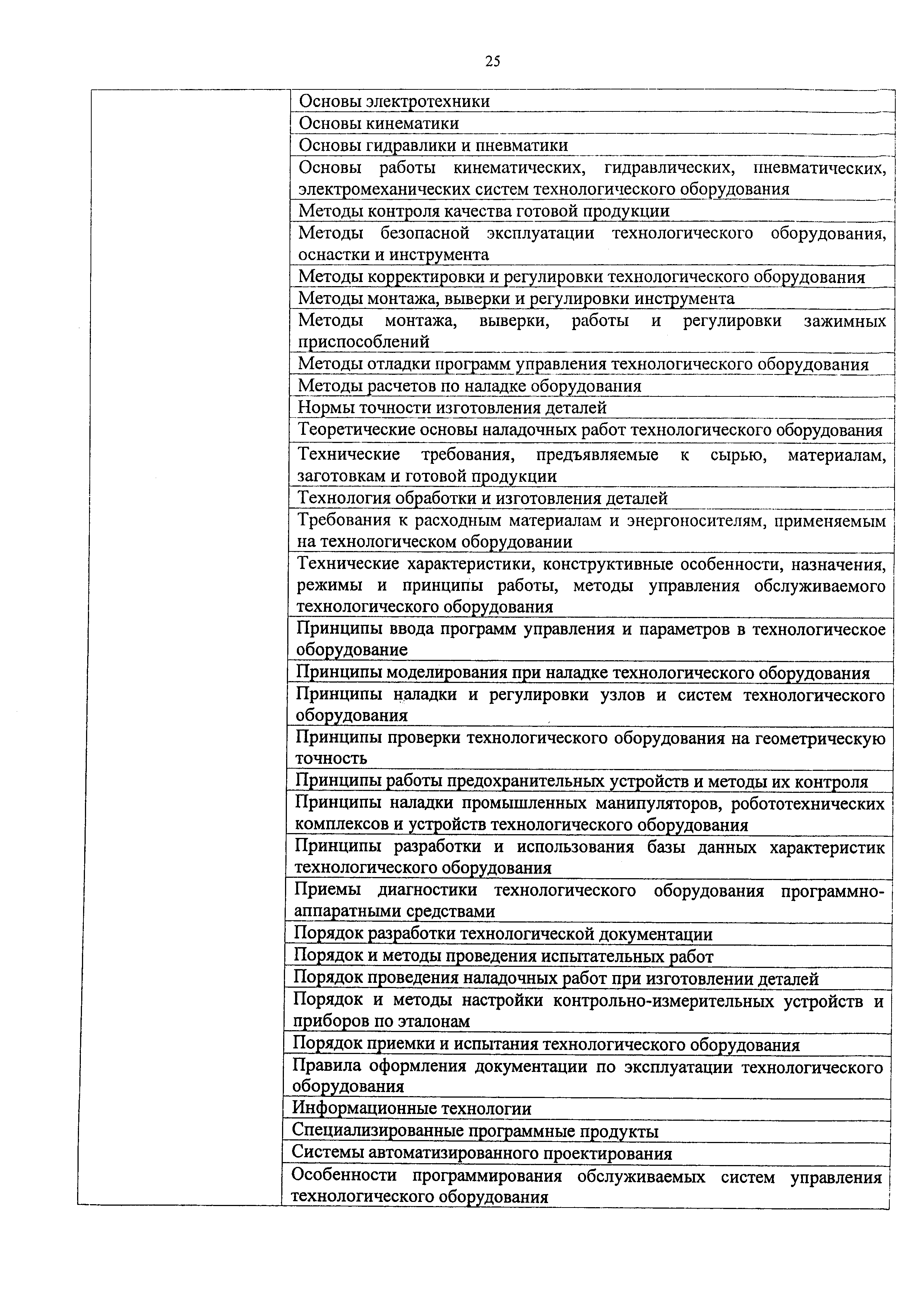Приказ 810н
