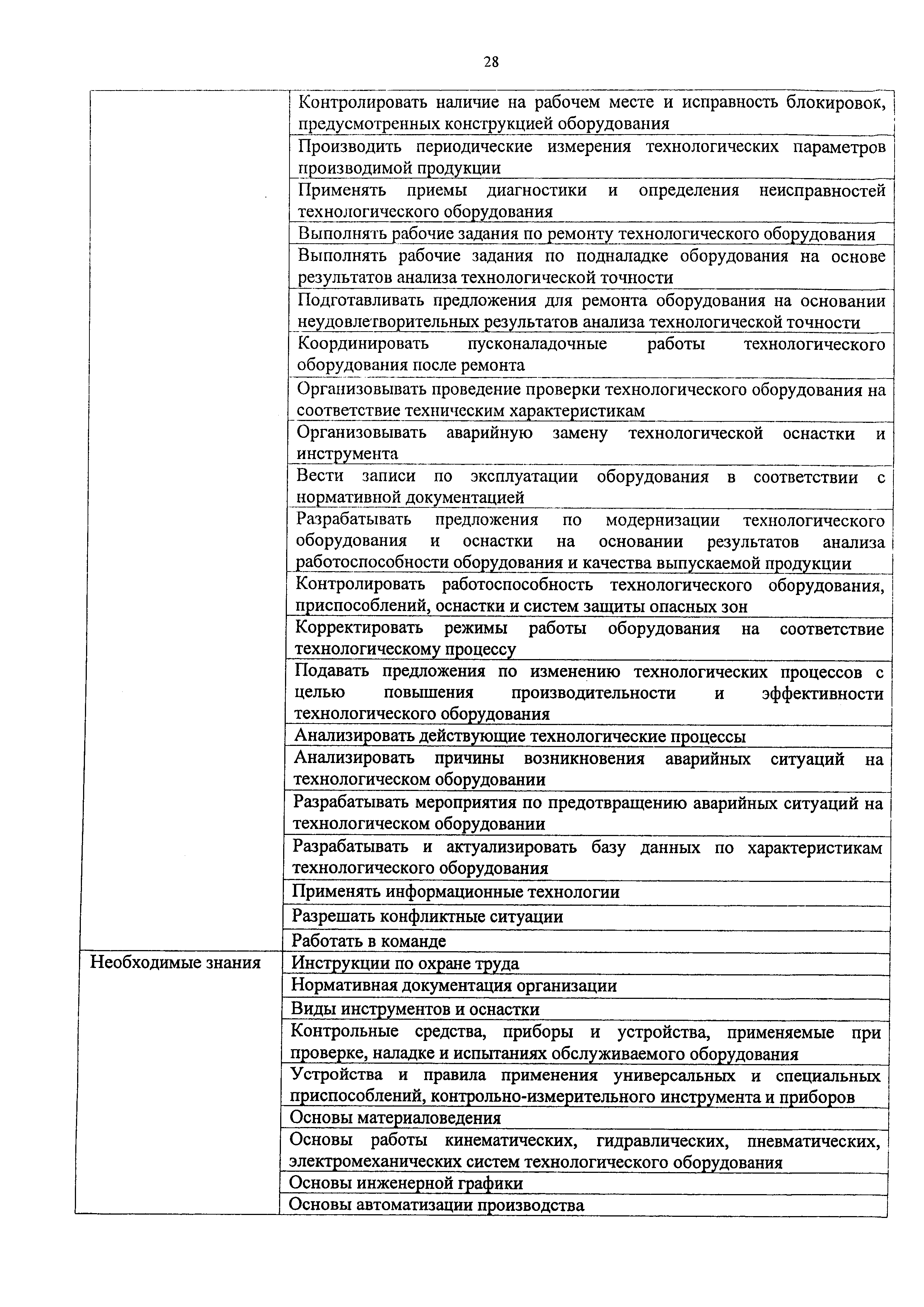 Приказ 810н