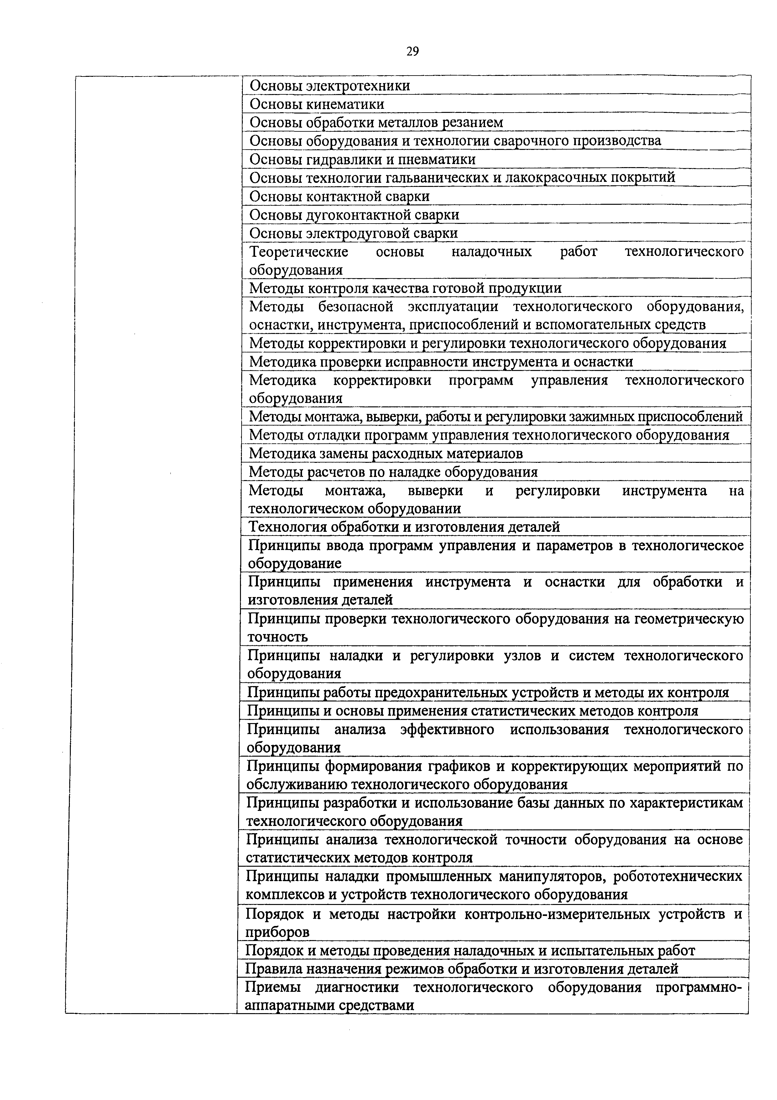 Приказ 810н