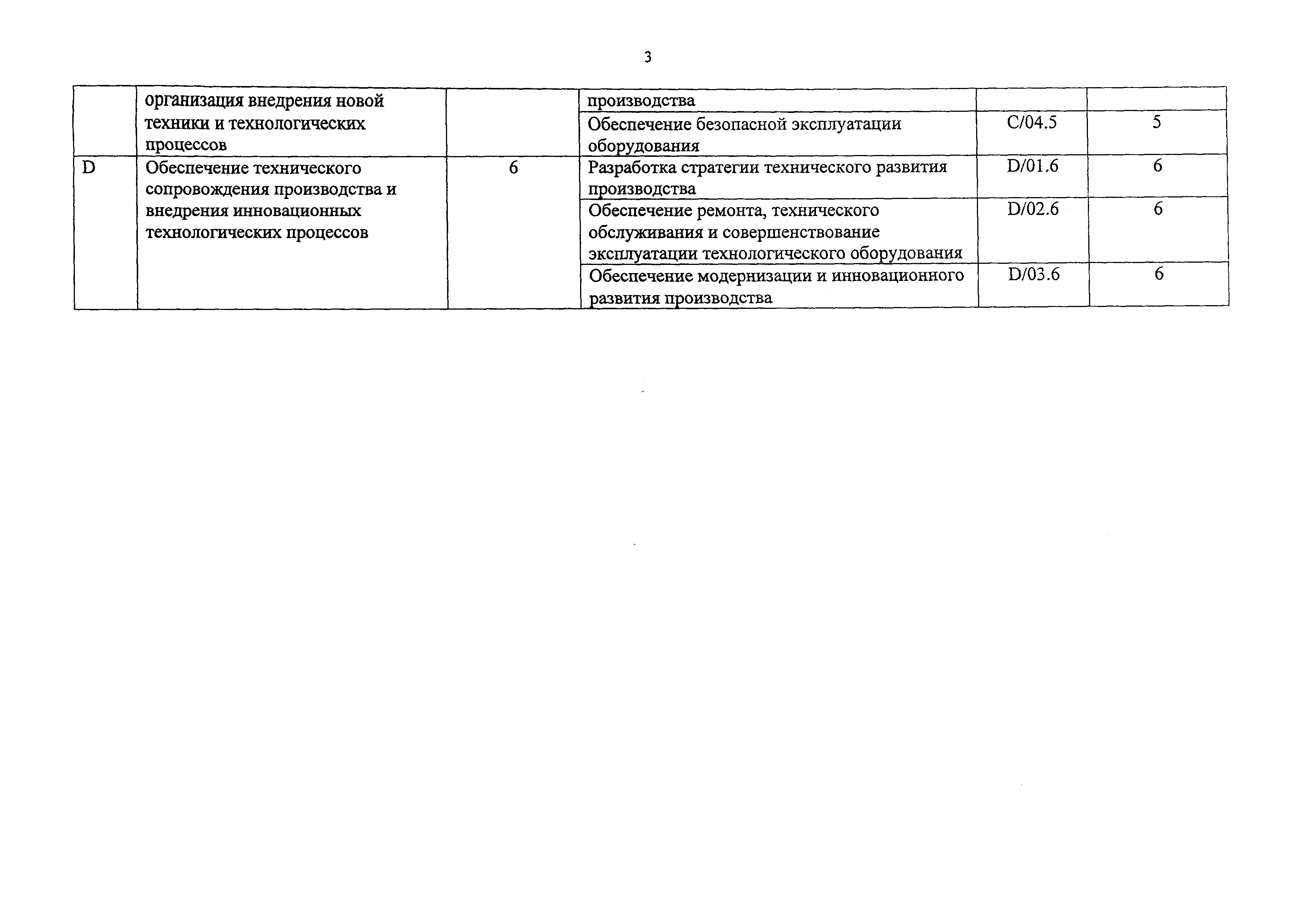 Приказ 810н