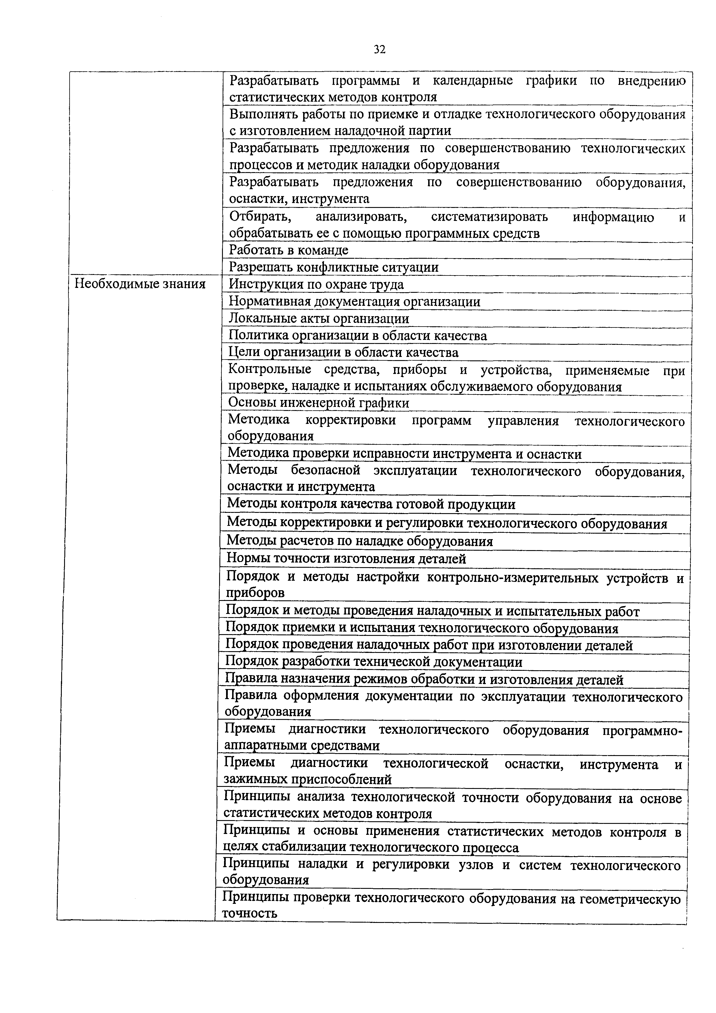 Приказ 810н