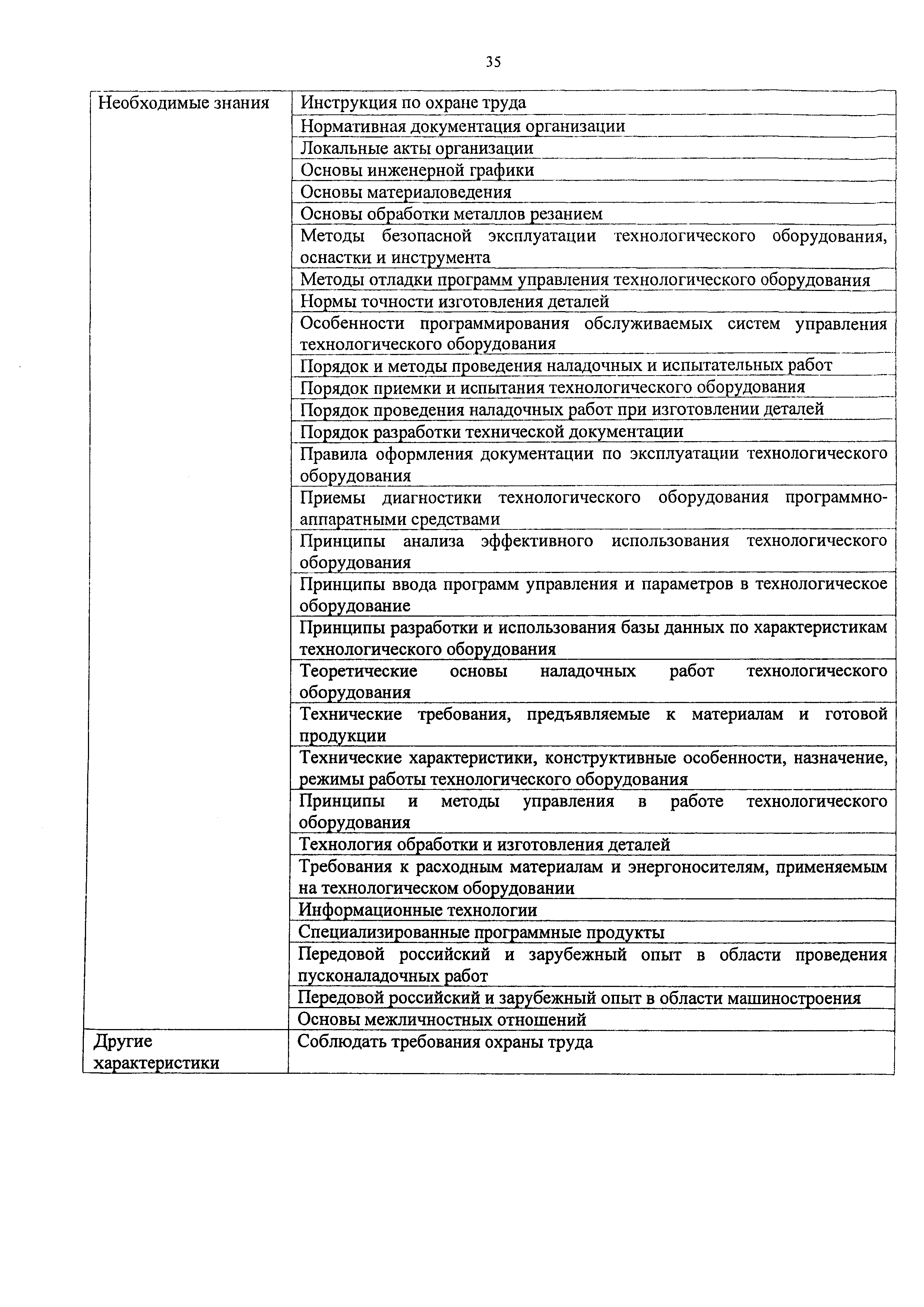 Приказ 810н