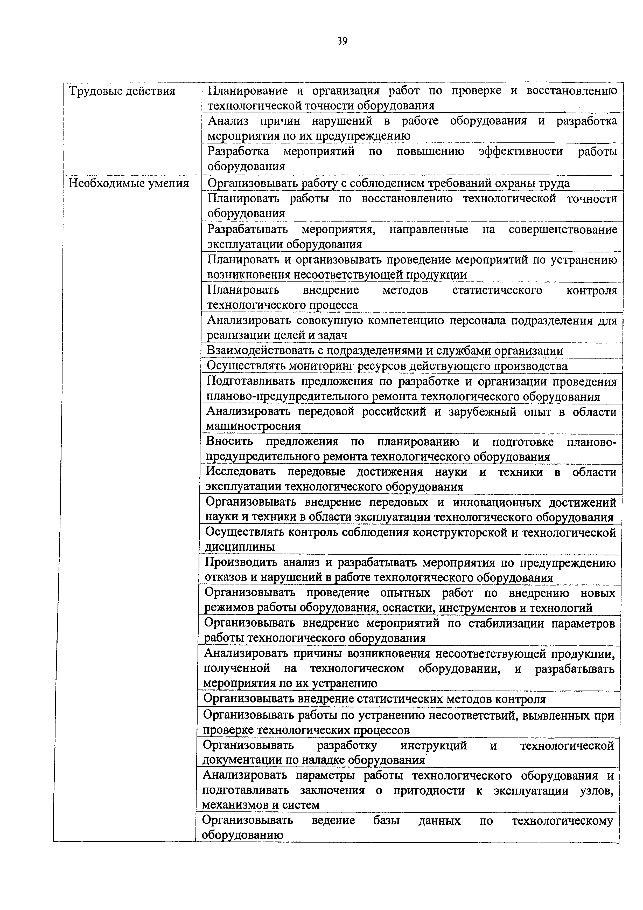 Приказ 810н