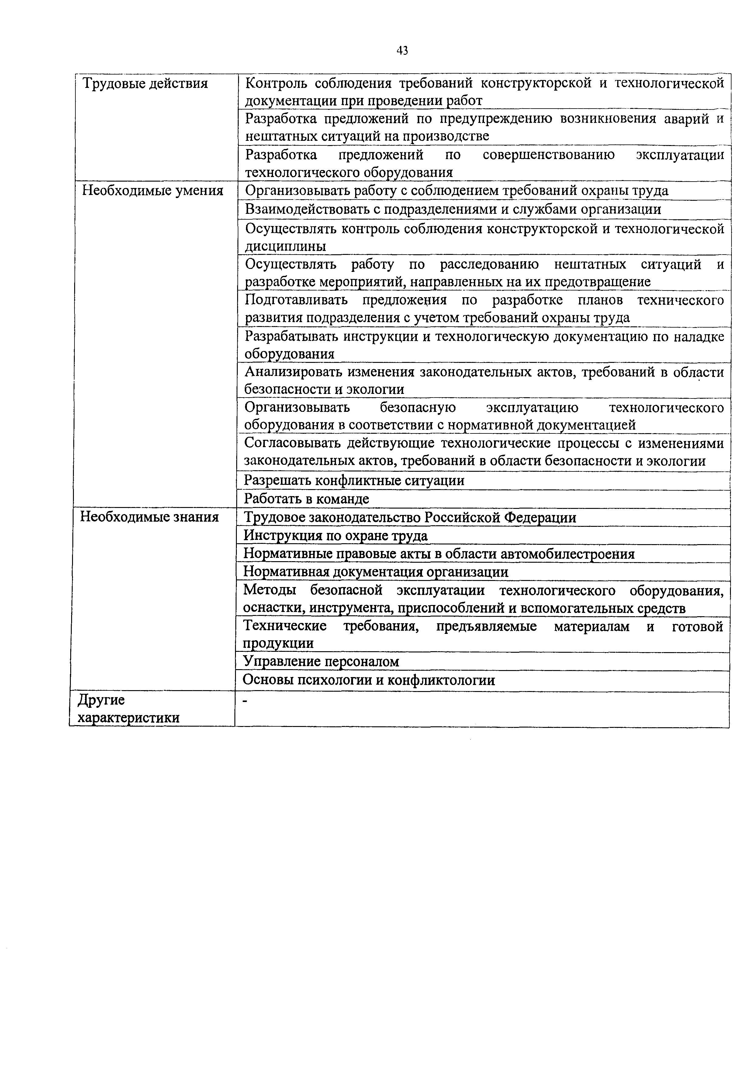 Приказ 810н