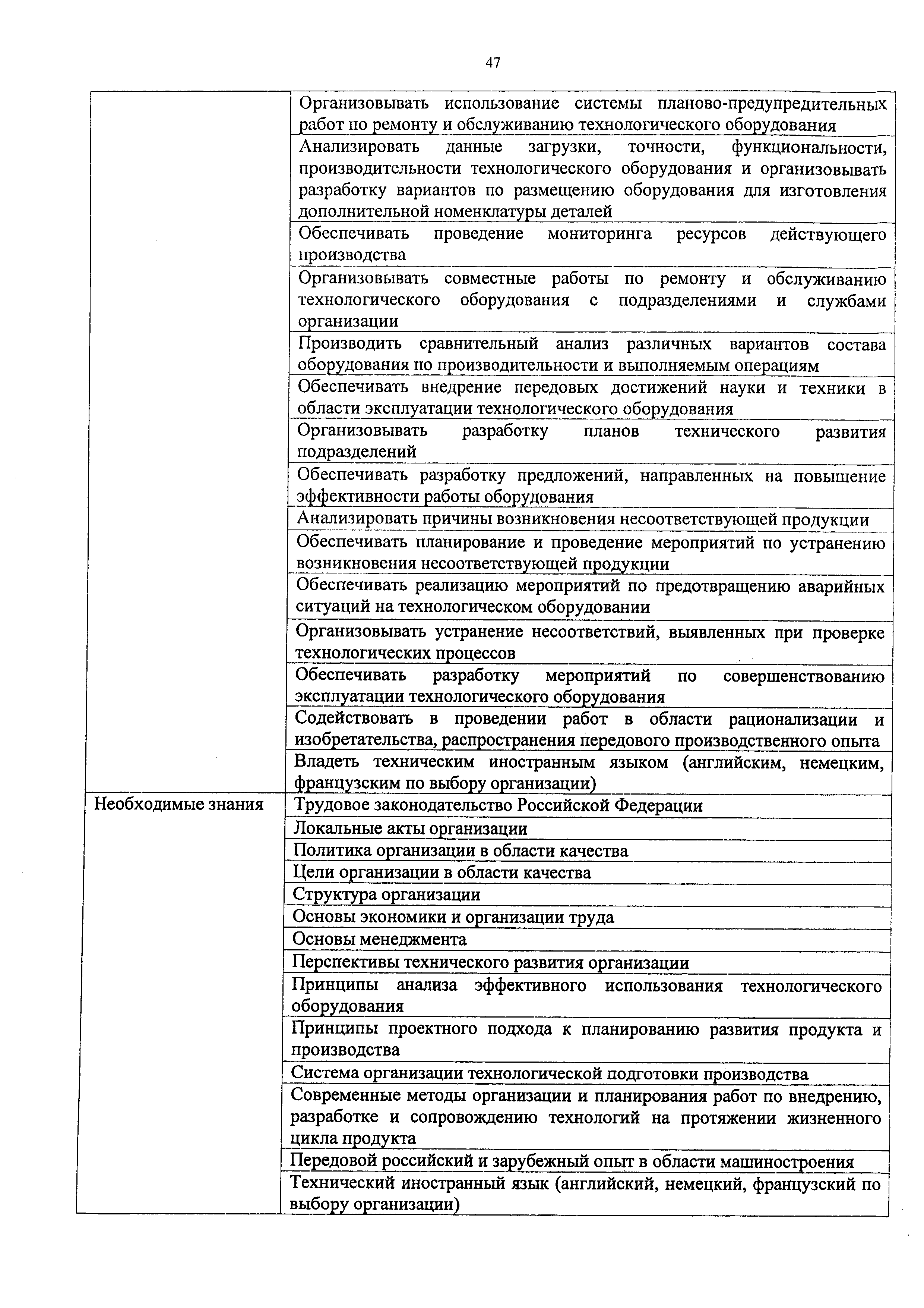 Приказ 810н