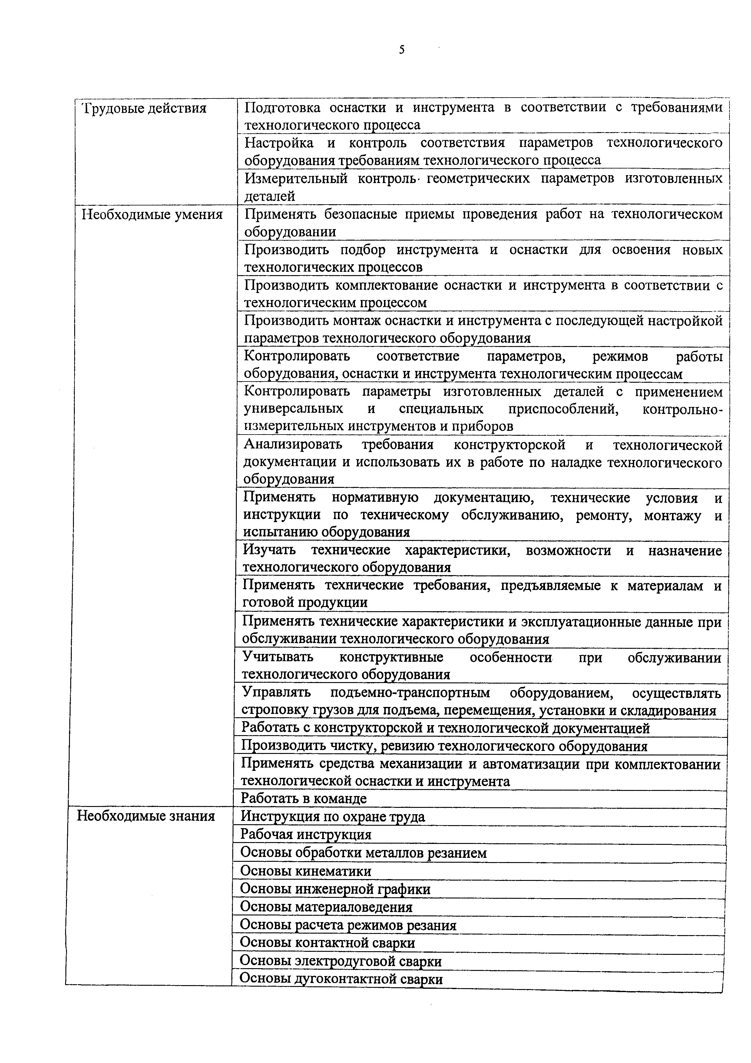 Приказ 810н