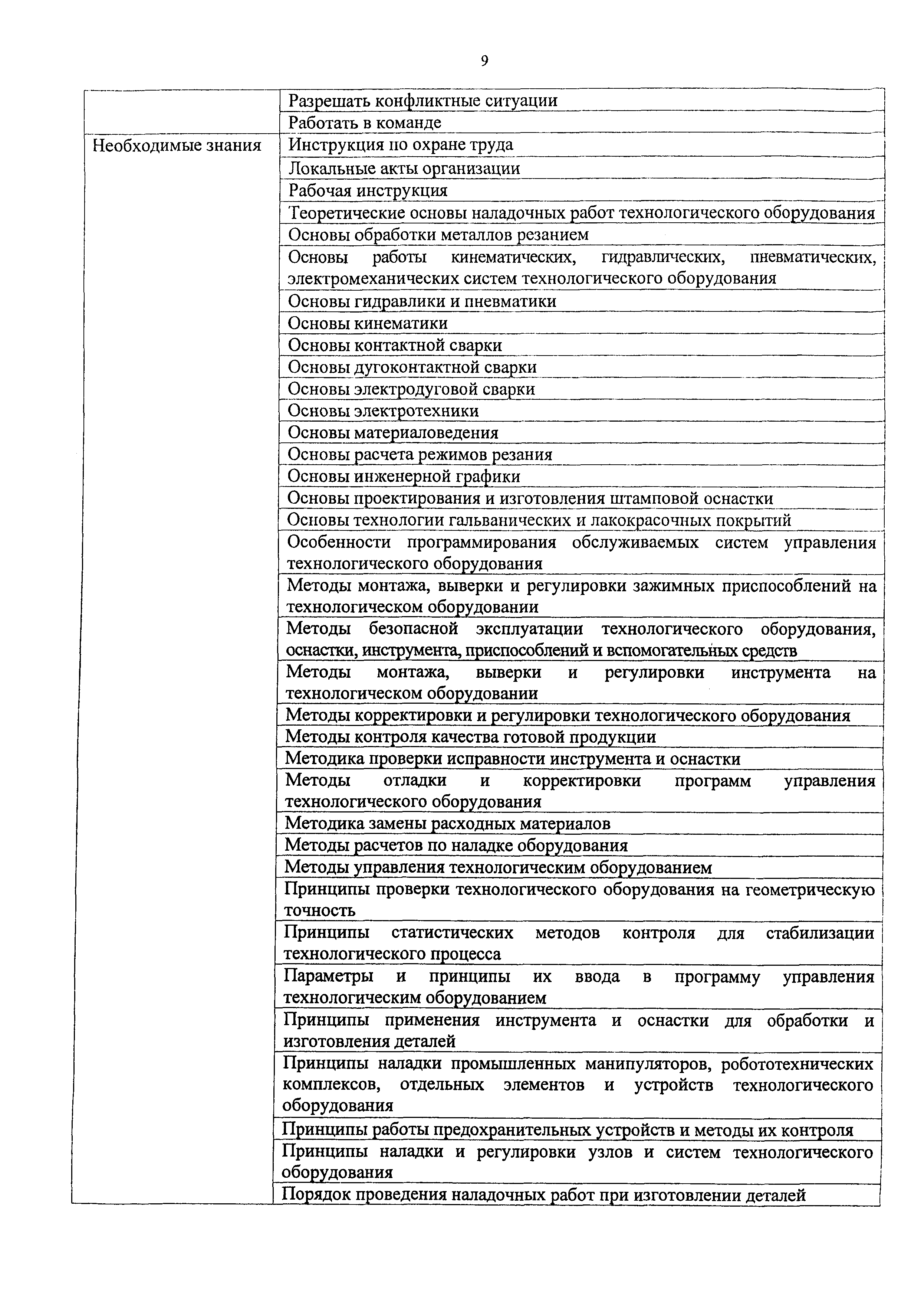 Приказ 810н